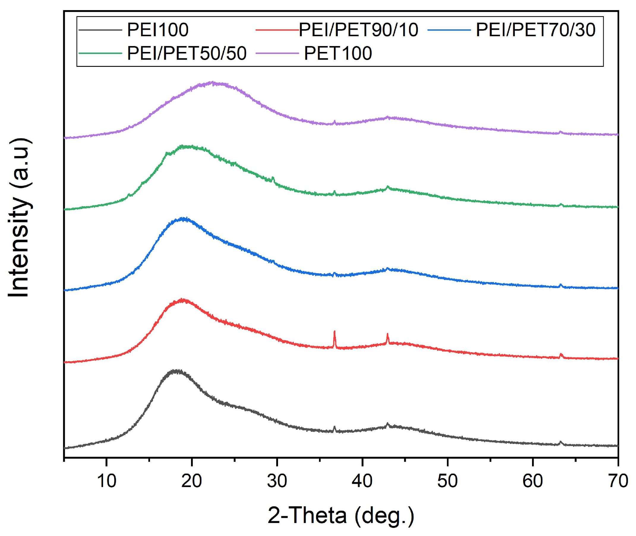 Polymers 18 01528 g003 Polymers 18 01528 g003