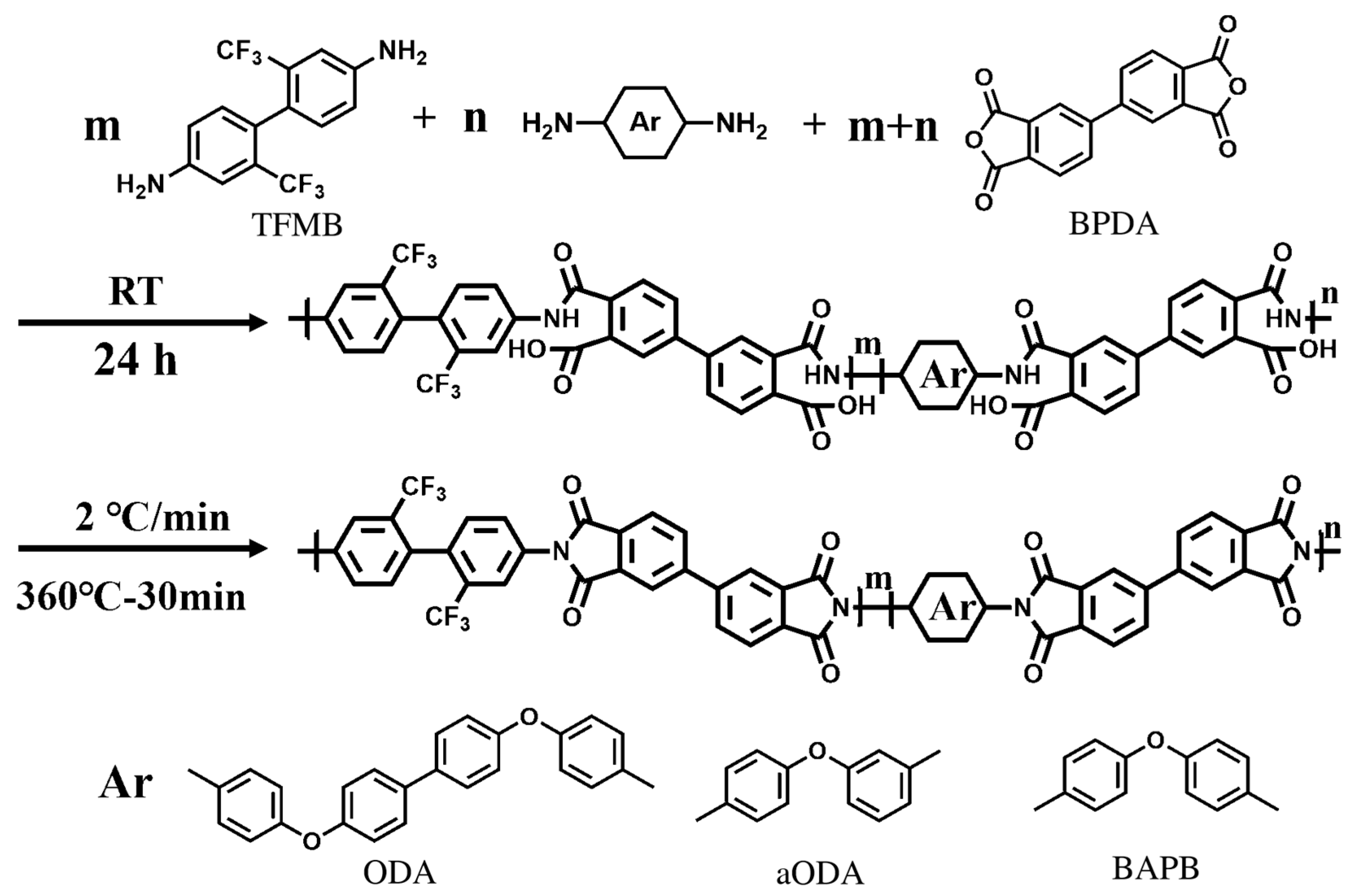 Polymers 18 01595 g001 Polymers 18 01595 g001