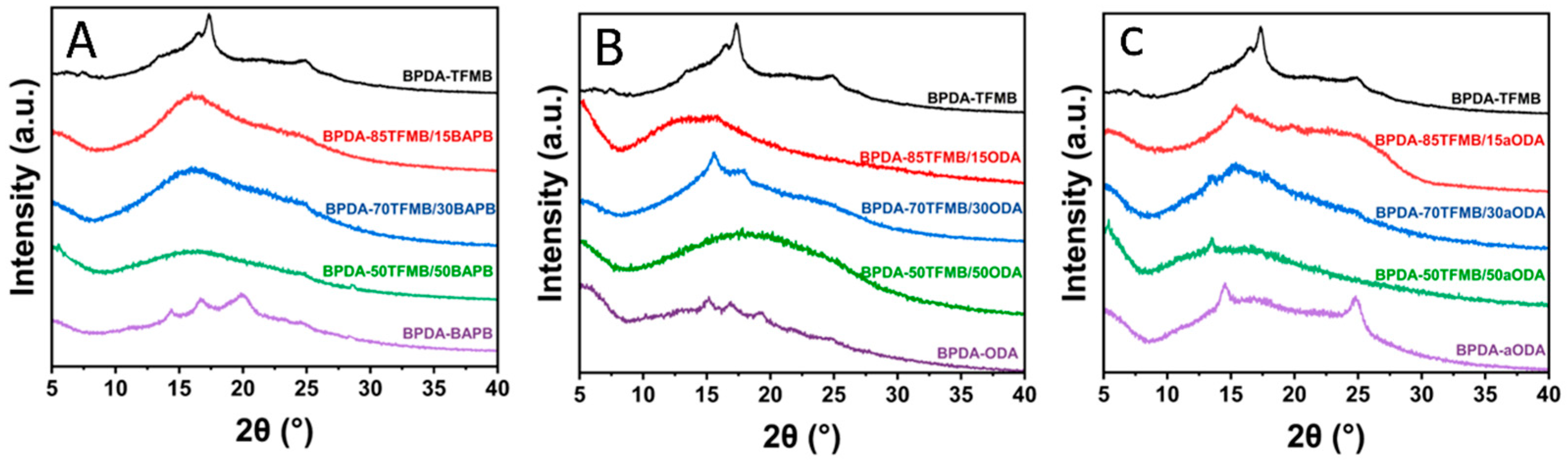 Polymers 18 01595 g002 Polymers 18 01595 g002