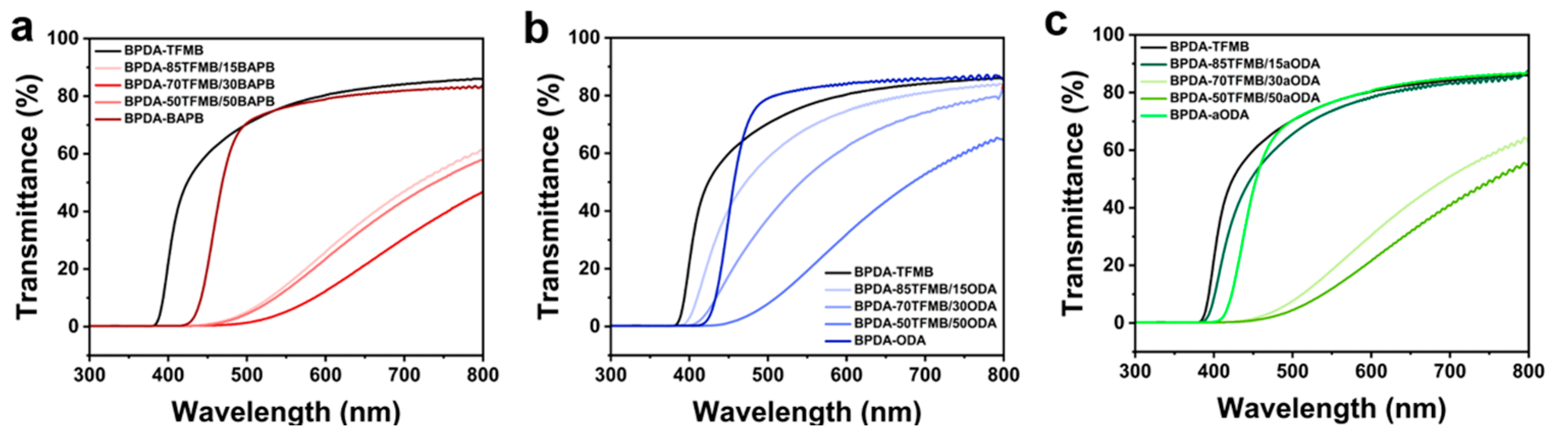 Polymers 18 01595 g003 Polymers 18 01595 g003