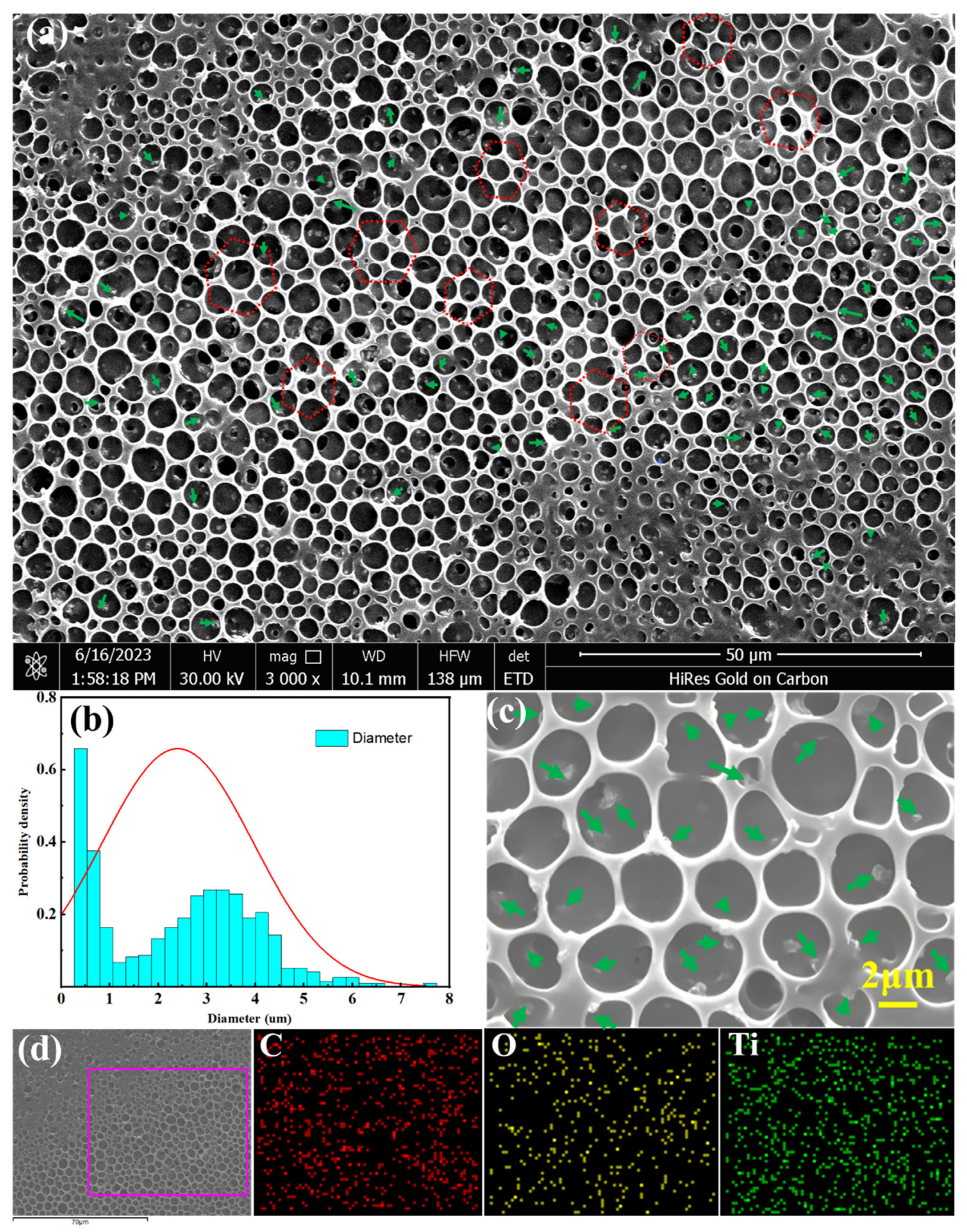 Polymers 18 01602 g002