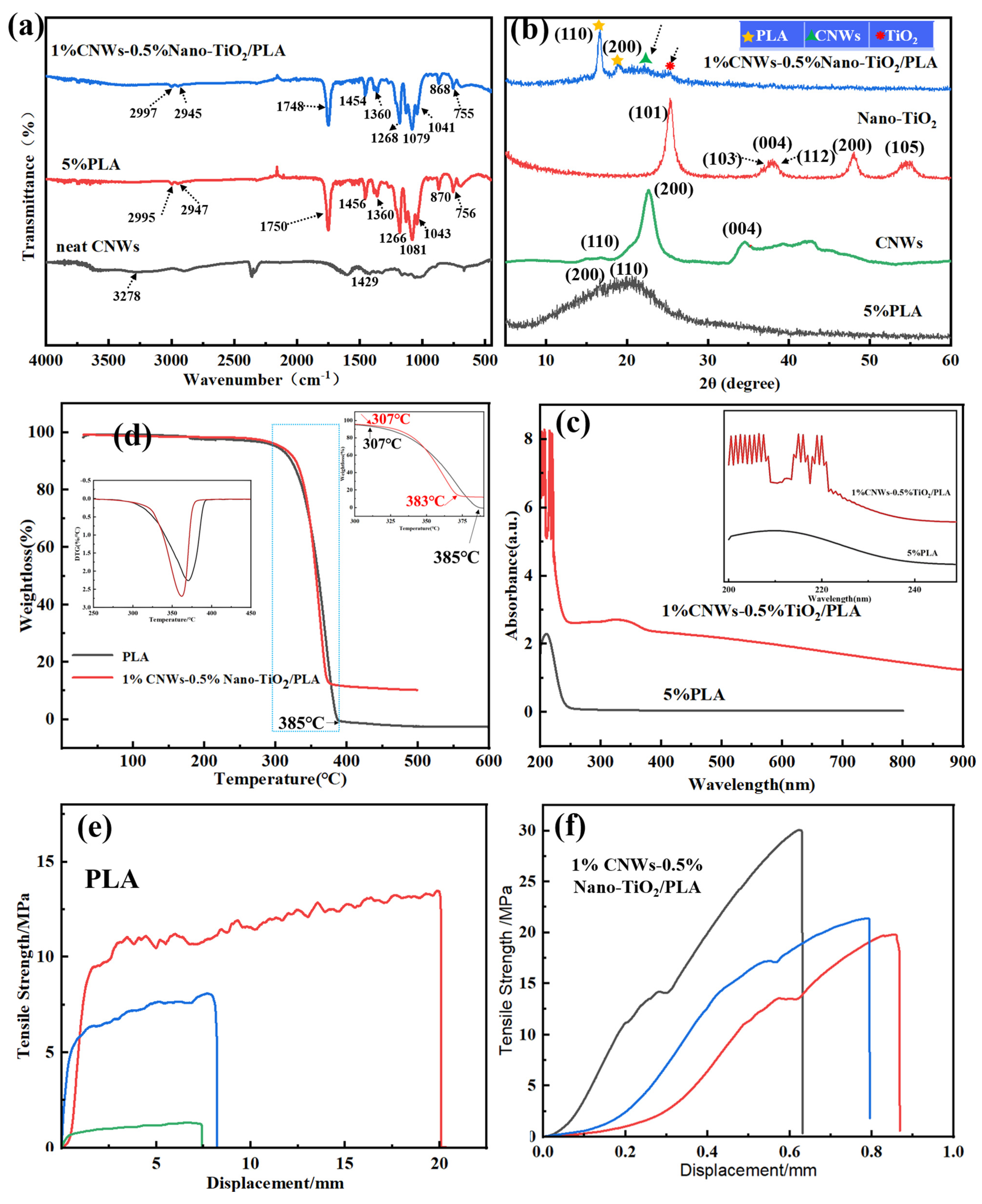 Polymers 18 01602 g005