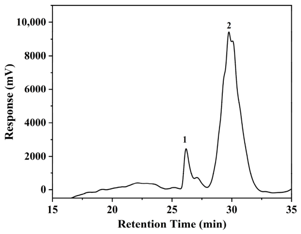 Polymers 18 01603 g003