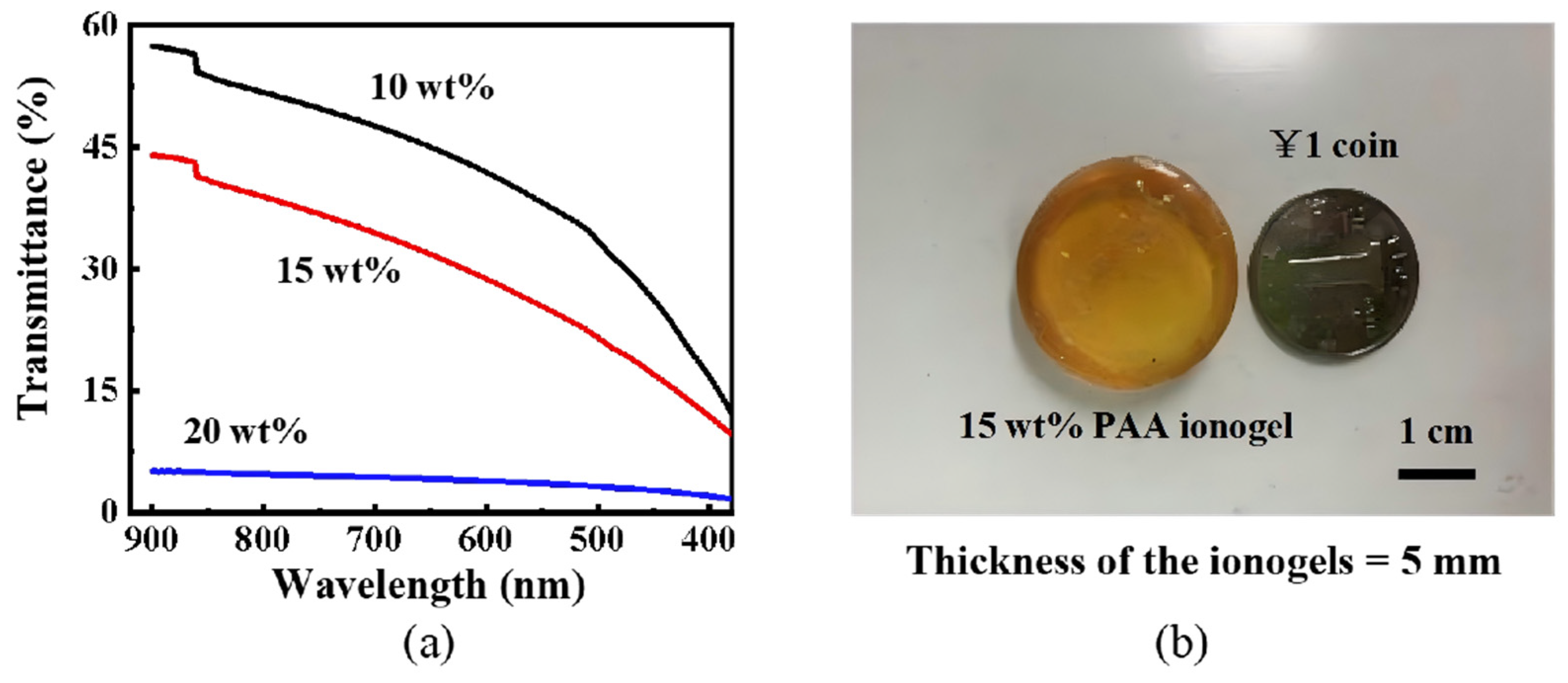 Polymers 18 01614 g003 Polymers 18 01614 g003