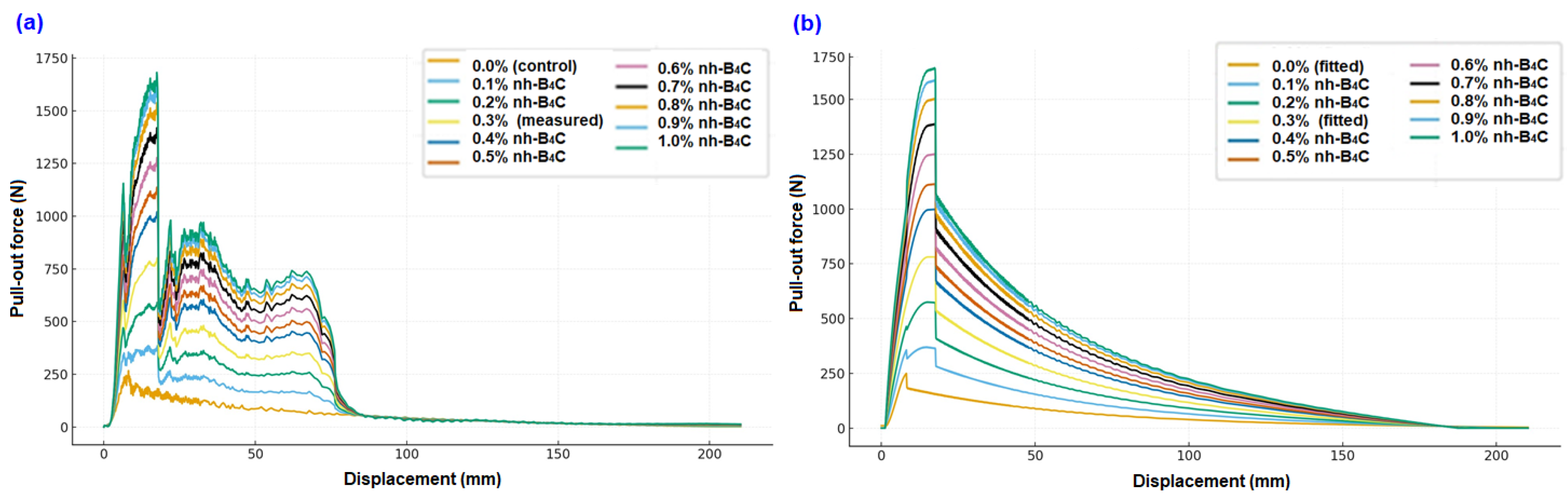 Polymers 18 01618 g004 Polymers 18 01618 g004
