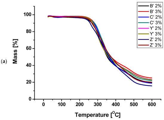 Polymers 18 01633 g005a Polymers 18 01633 g005a