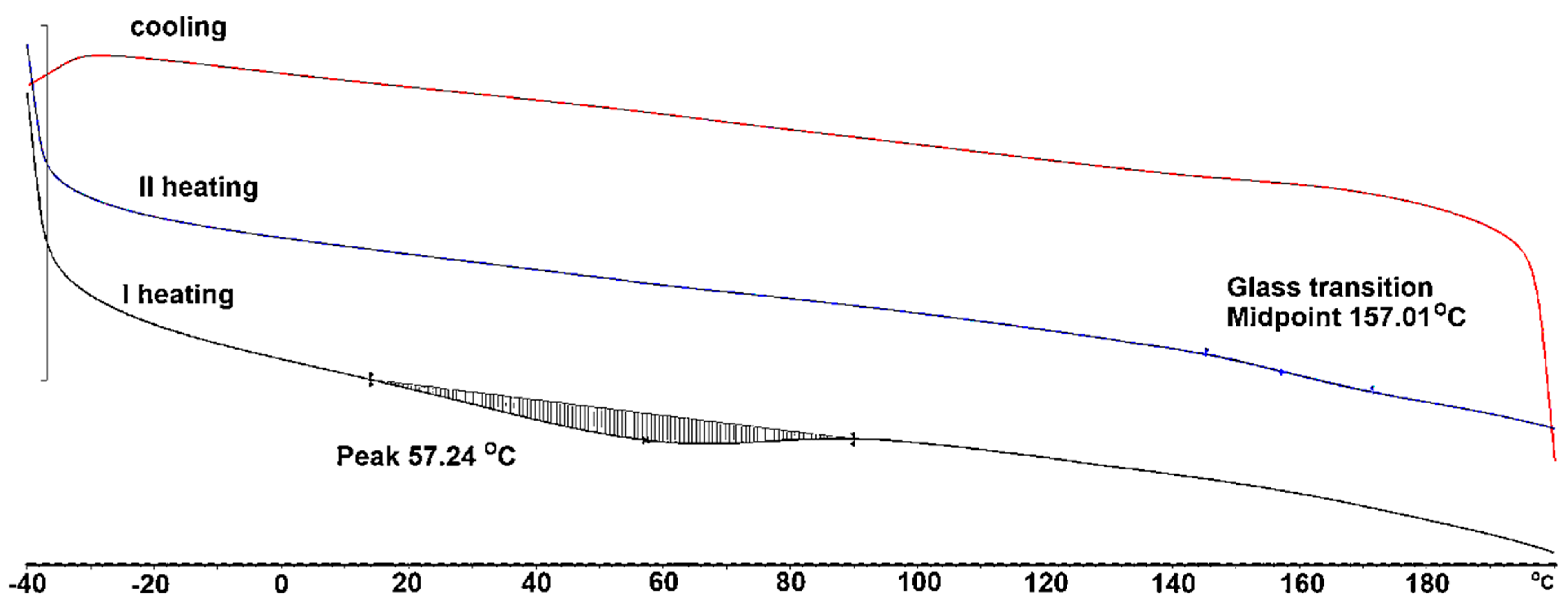 Polymers 18 01633 g006 Polymers 18 01633 g006
