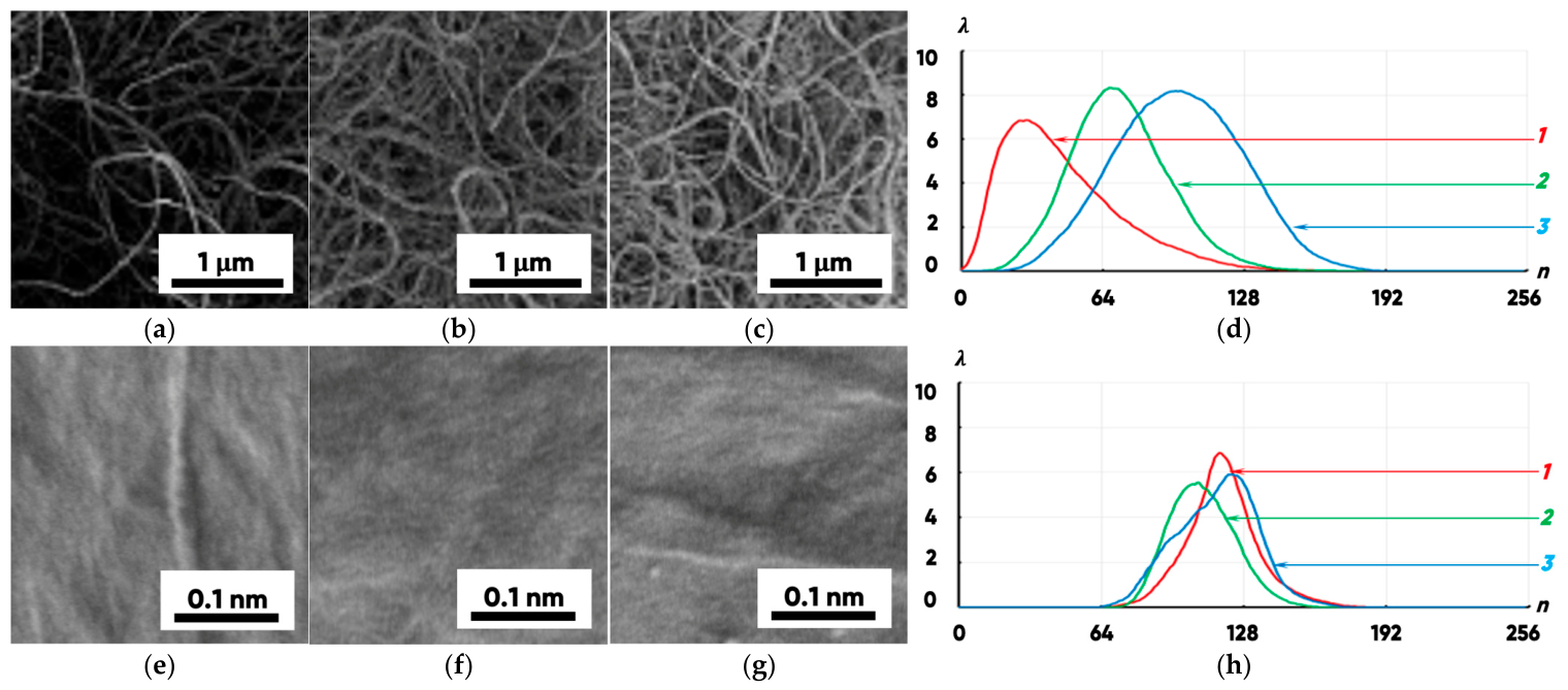 Polymers 18 01831 g003 Polymers 18 01831 g003