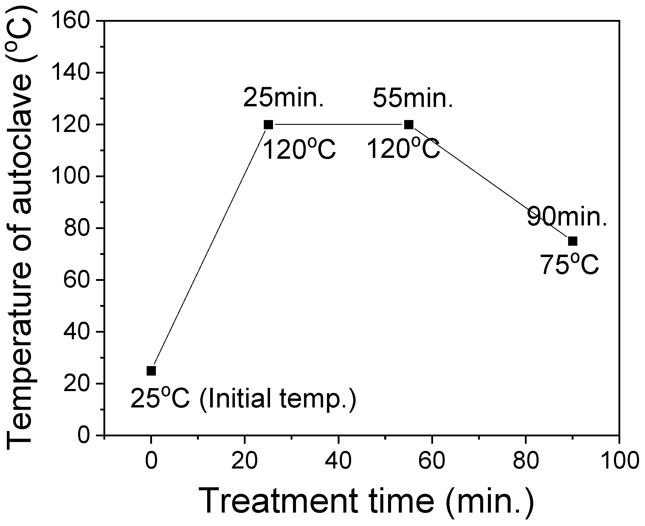 Polymers 18 01919 g001 Polymers 18 01919 g001