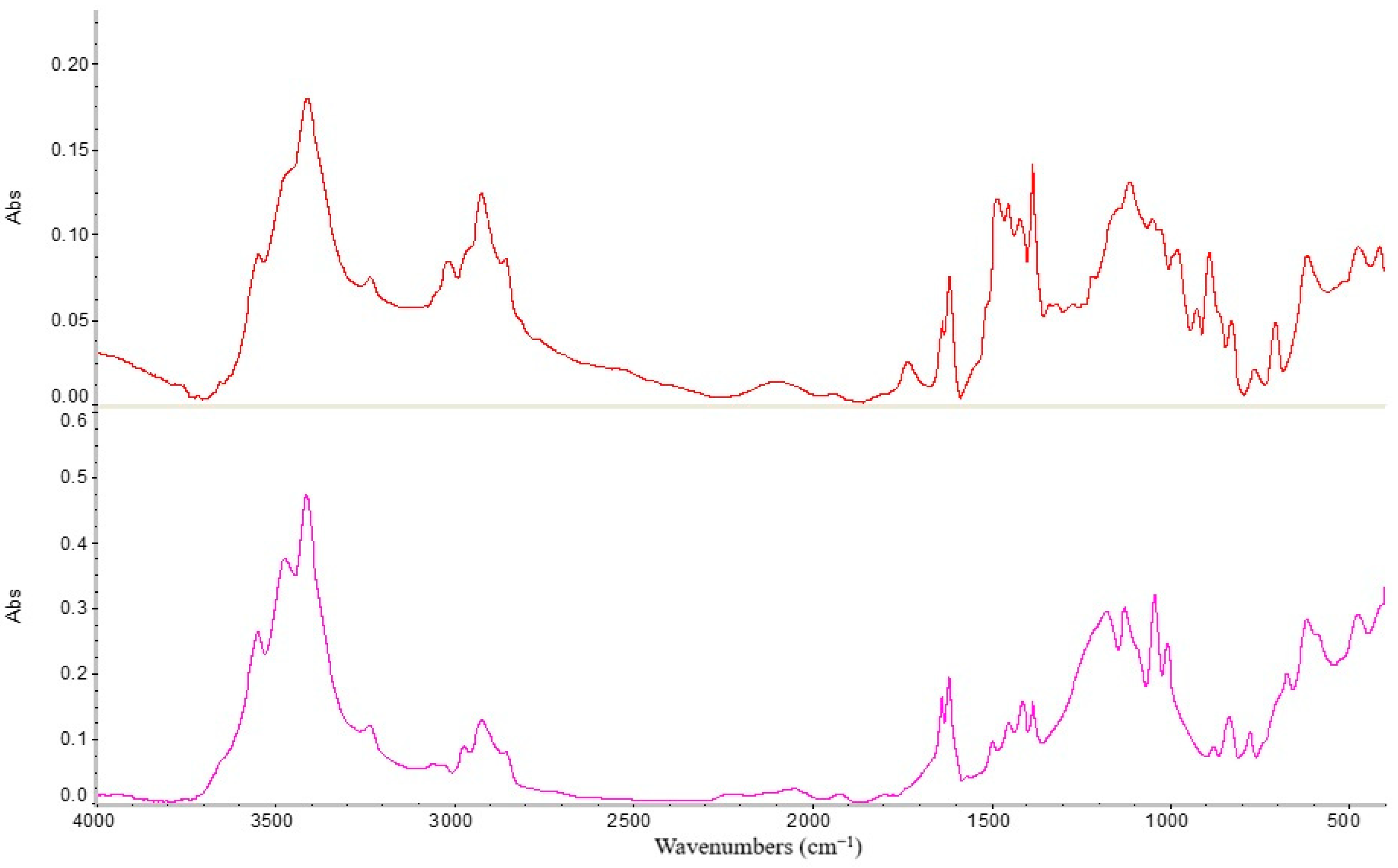 Polymers 18 02016 g004 Polymers 18 02016 g004