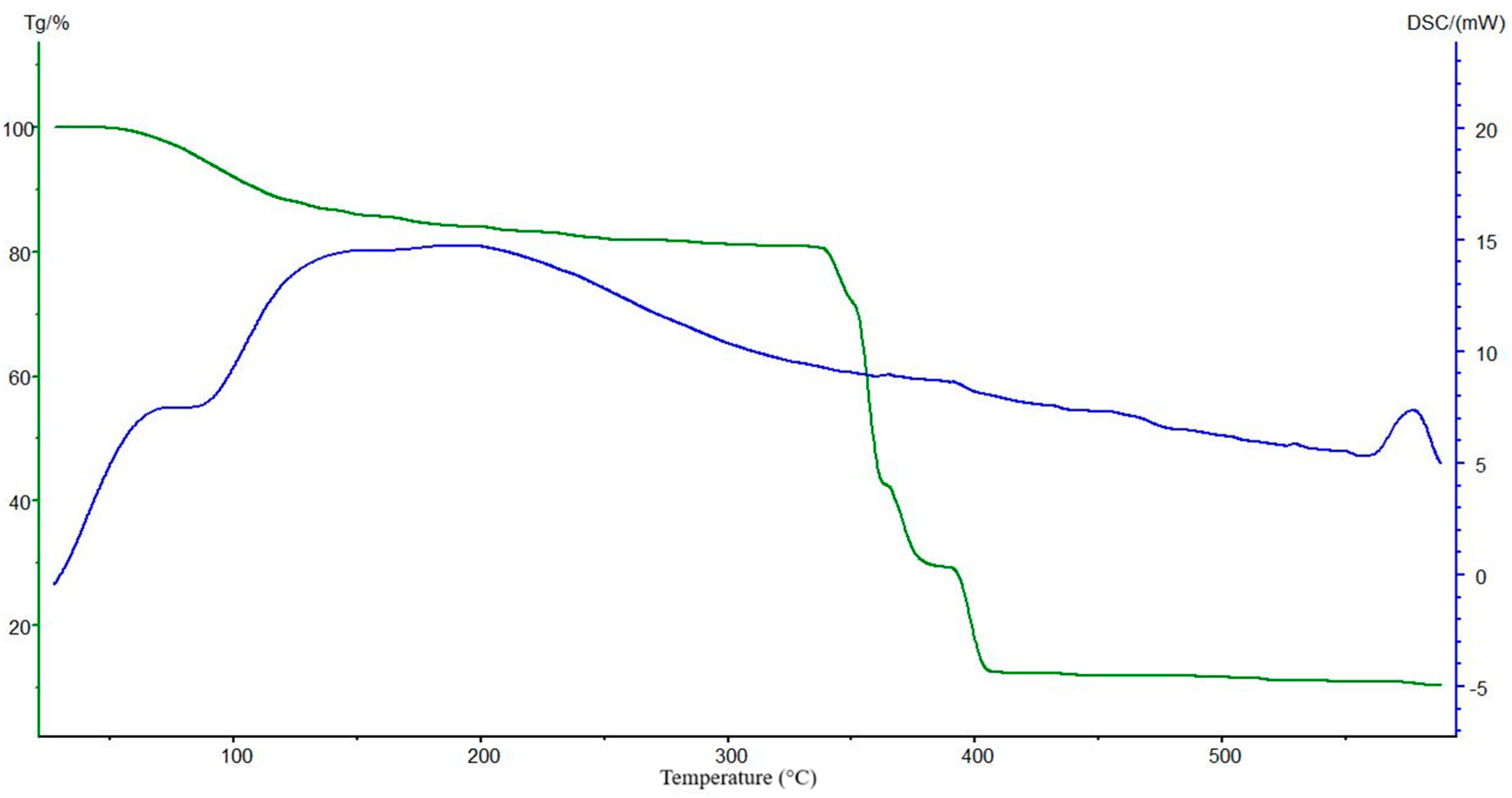 Polymers 18 02016 g006 Polymers 18 02016 g006