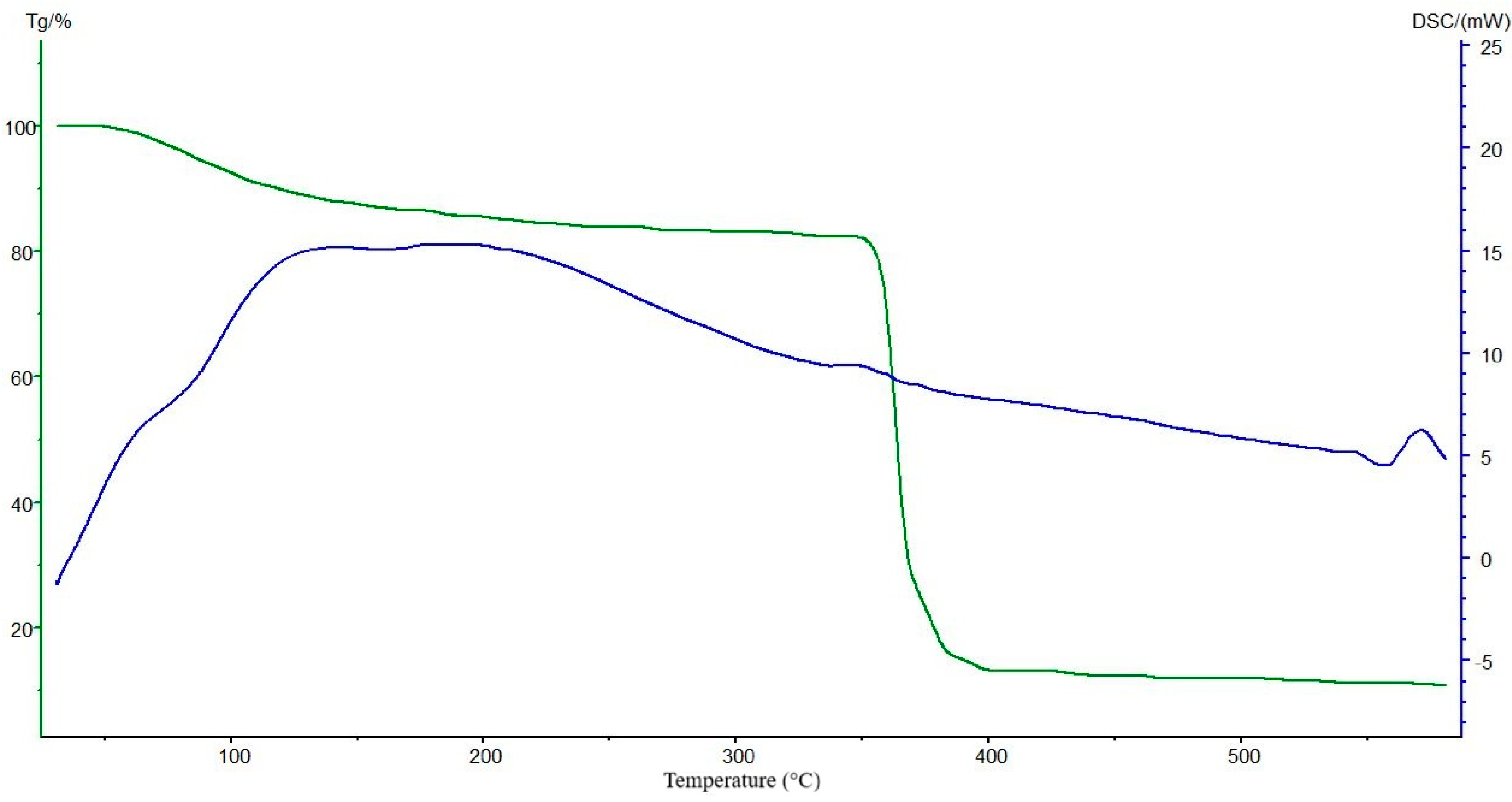 Polymers 18 02016 g007 Polymers 18 02016 g007