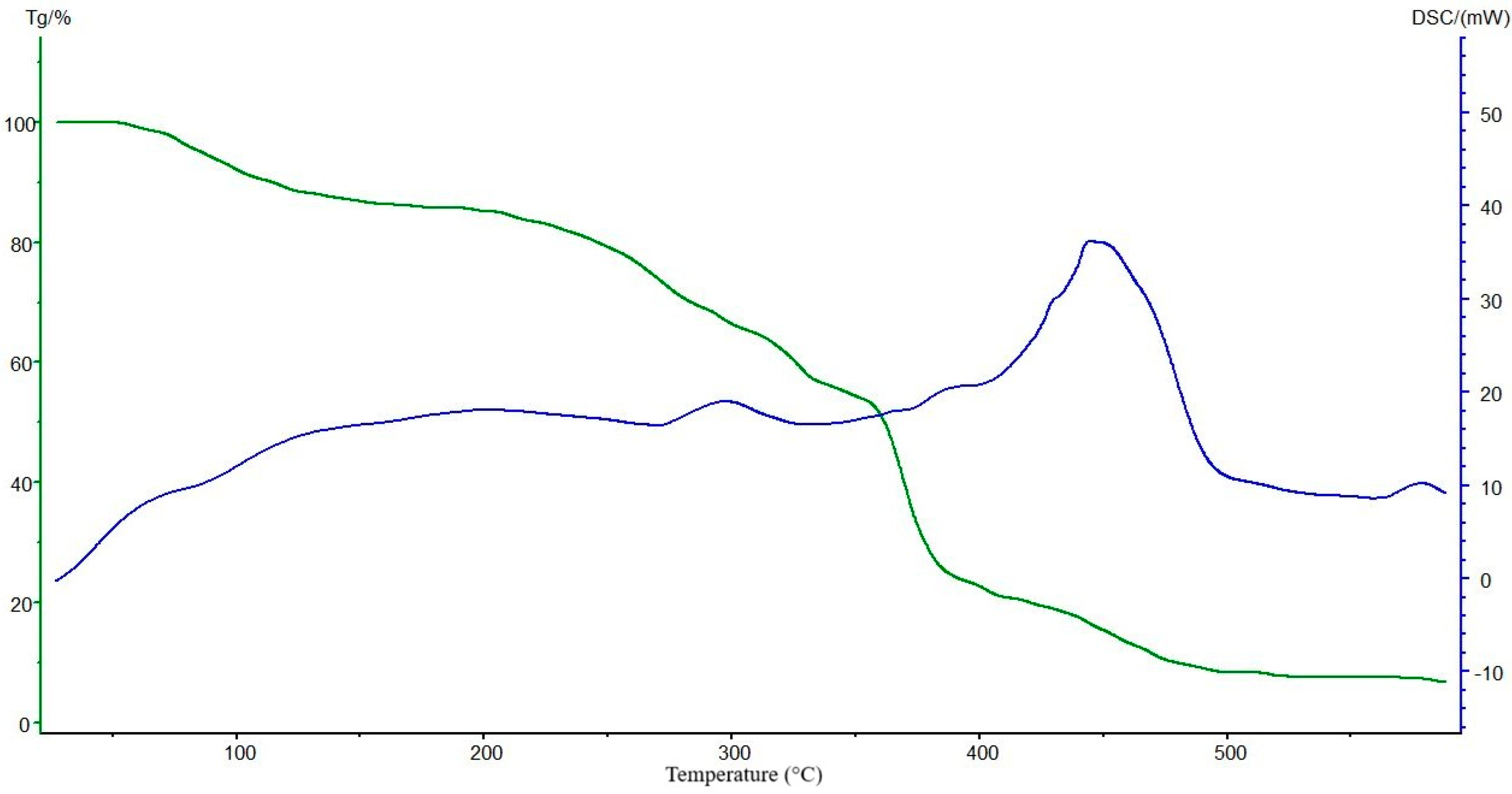 Polymers 18 02016 g009 Polymers 18 02016 g009