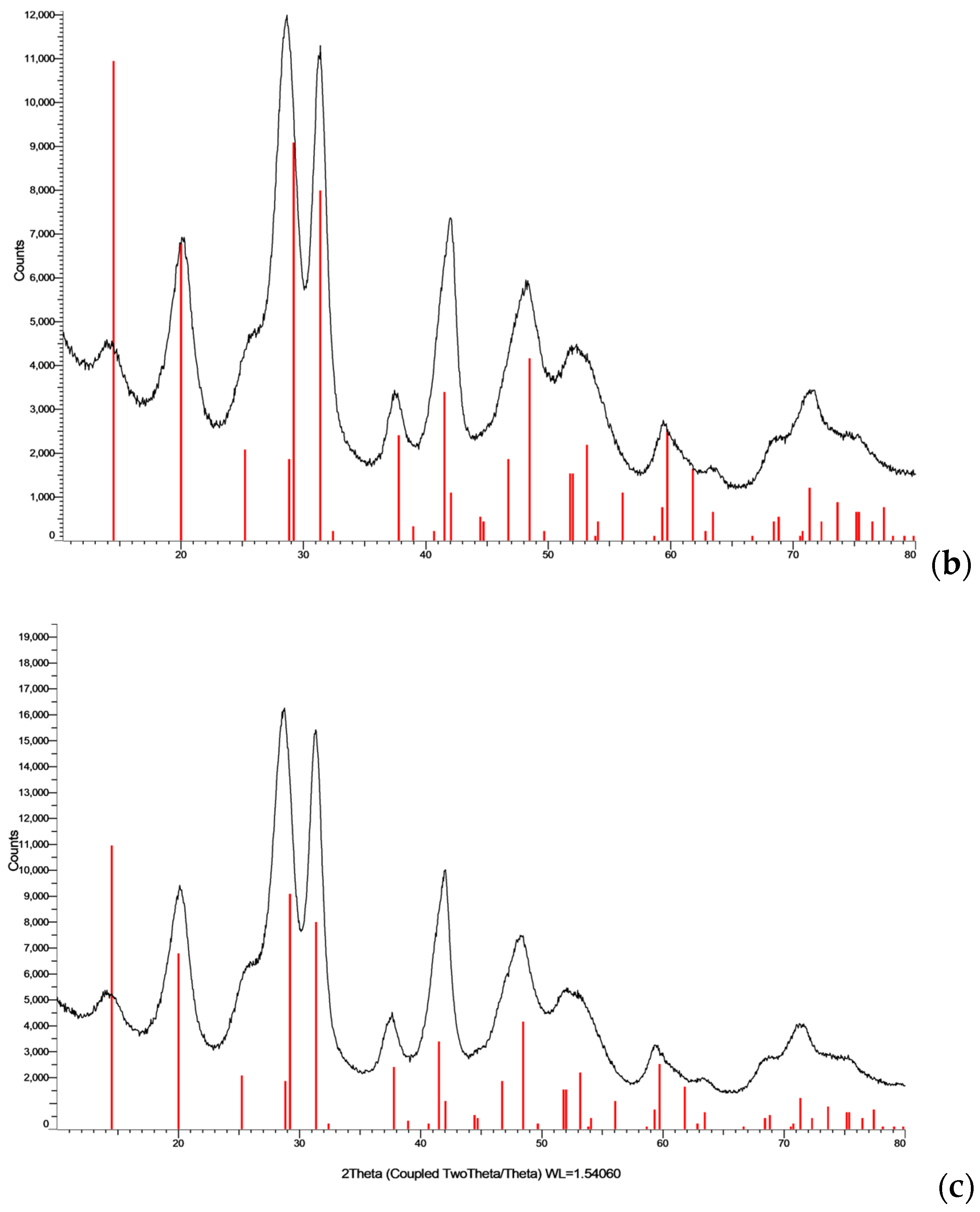 Polymers 18 02079 g003b Polymers 18 02079 g003b