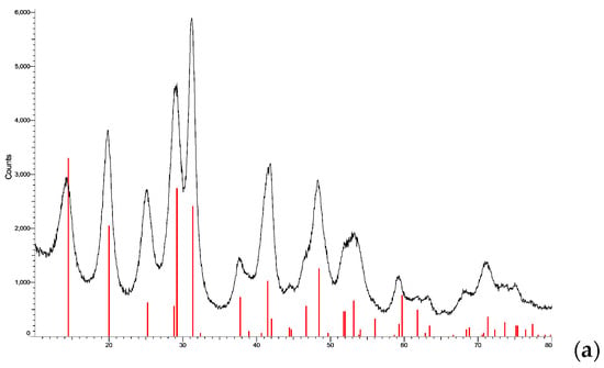 Polymers 18 02079 g004a Polymers 18 02079 g004a