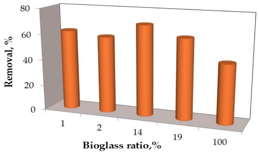 Polymers 18 02155 g002 Polymers 18 02155 g002