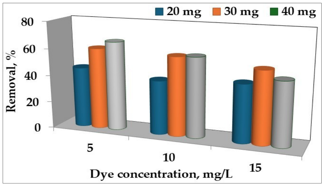 Polymers 18 02155 g009 Polymers 18 02155 g009