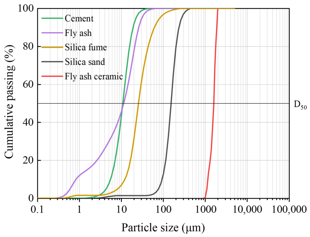 Polymers 18 02345 g001 Polymers 18 02345 g001