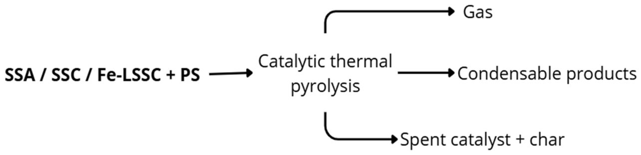 Polymers 18 02372 g002 Polymers 18 02372 g002