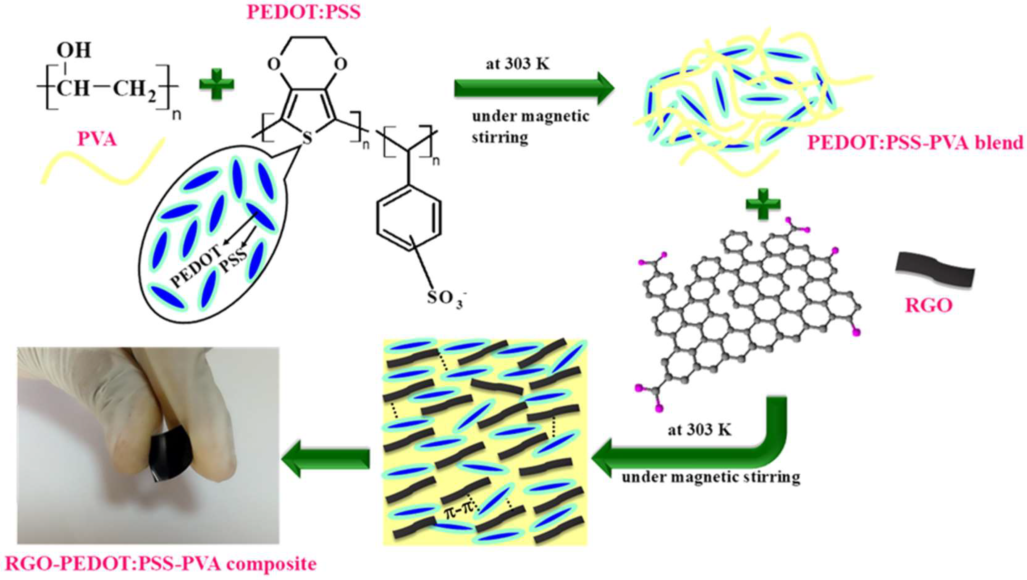Polymers 18 02403 g001 Polymers 18 02403 g001
