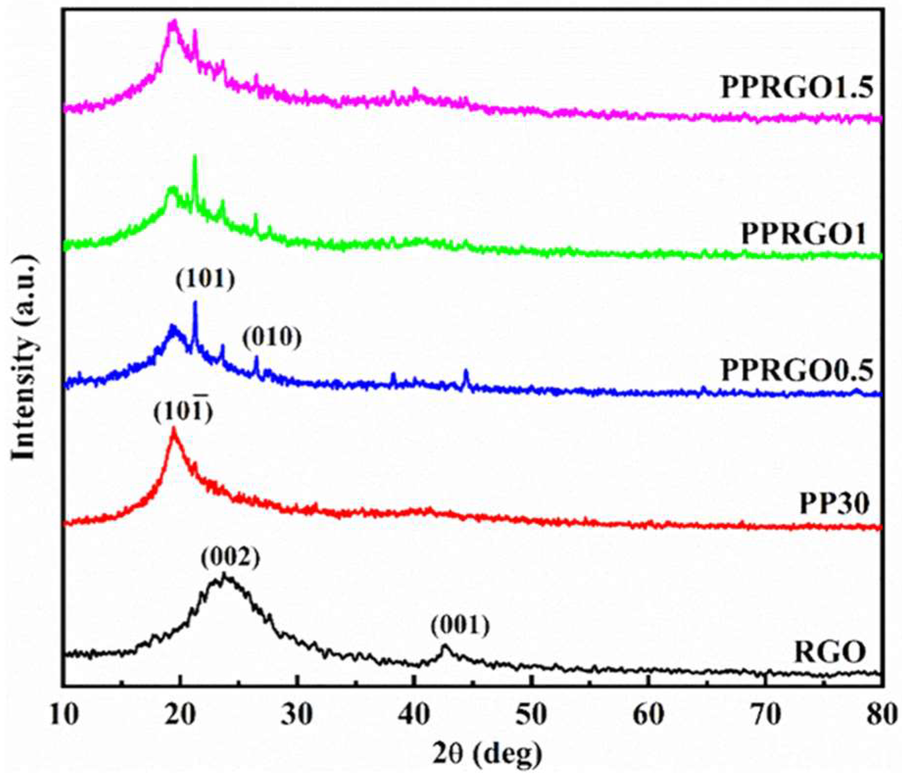 Polymers 18 02403 g003 Polymers 18 02403 g003
