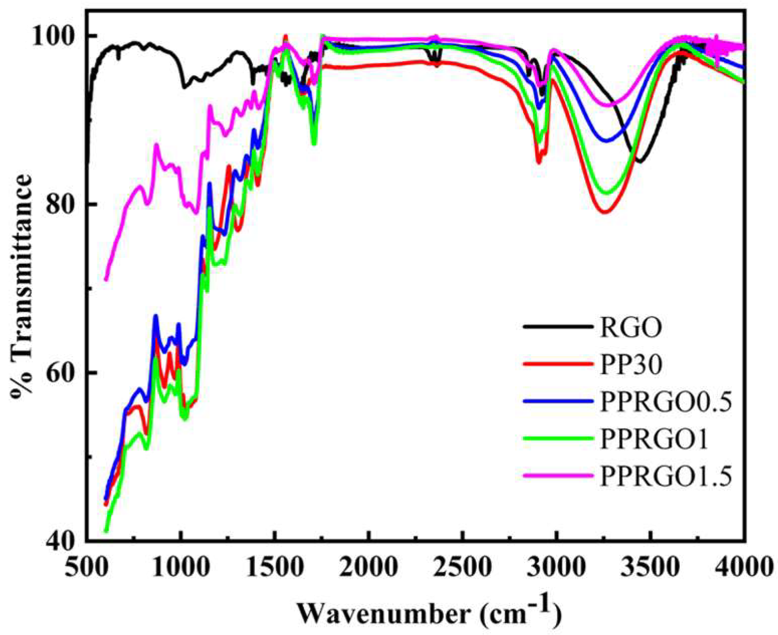 Polymers 18 02403 g004 Polymers 18 02403 g004