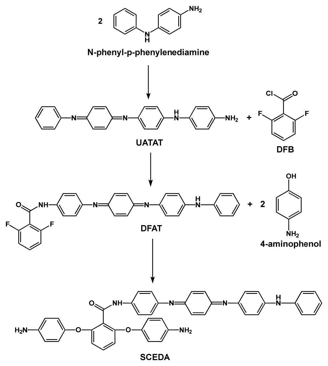 Comparative Gas-Sensing Studies of EPAA with Aniline Tetramer in the ...