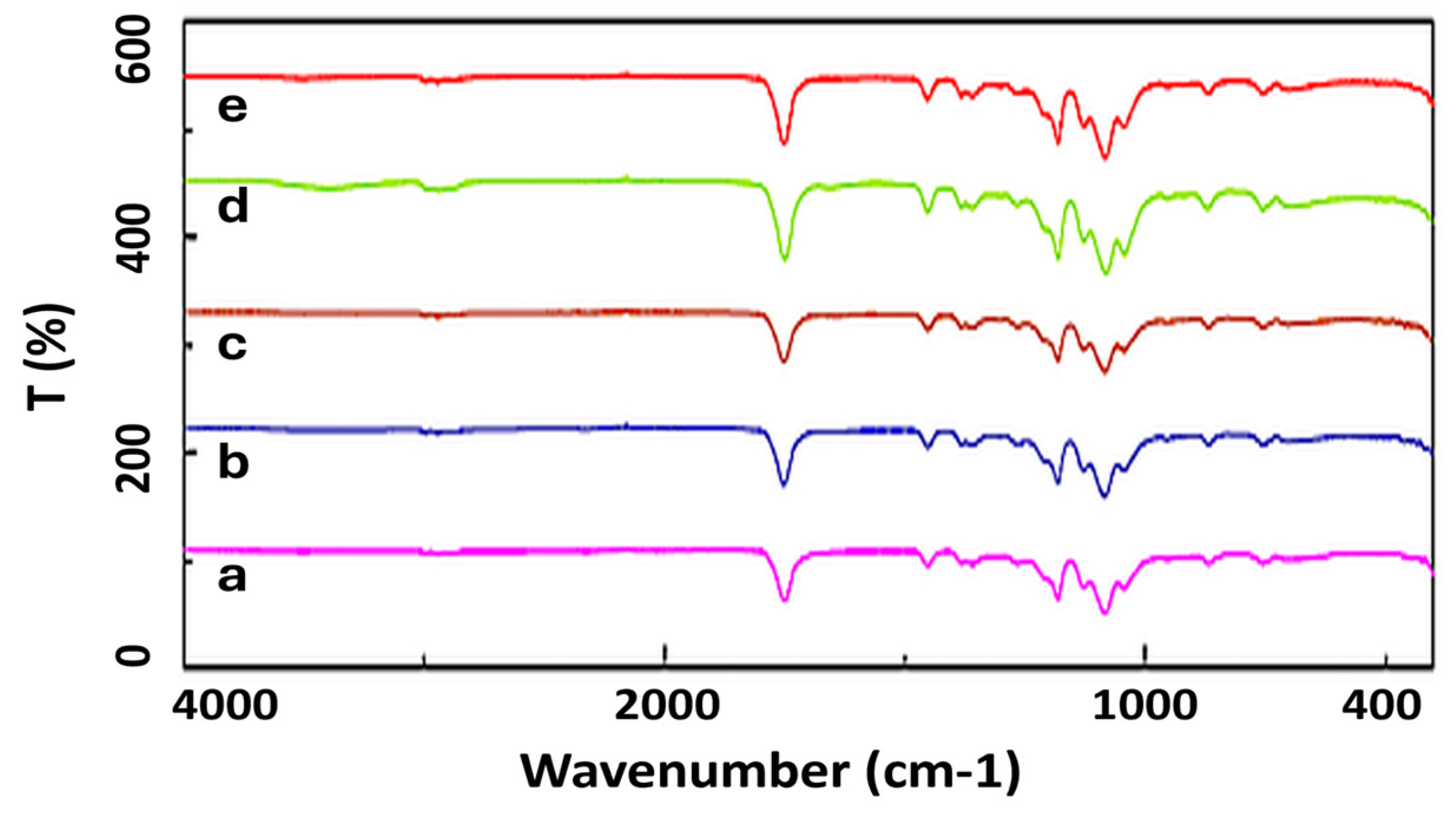 Polymers 18 02475 g001 Polymers 18 02475 g001