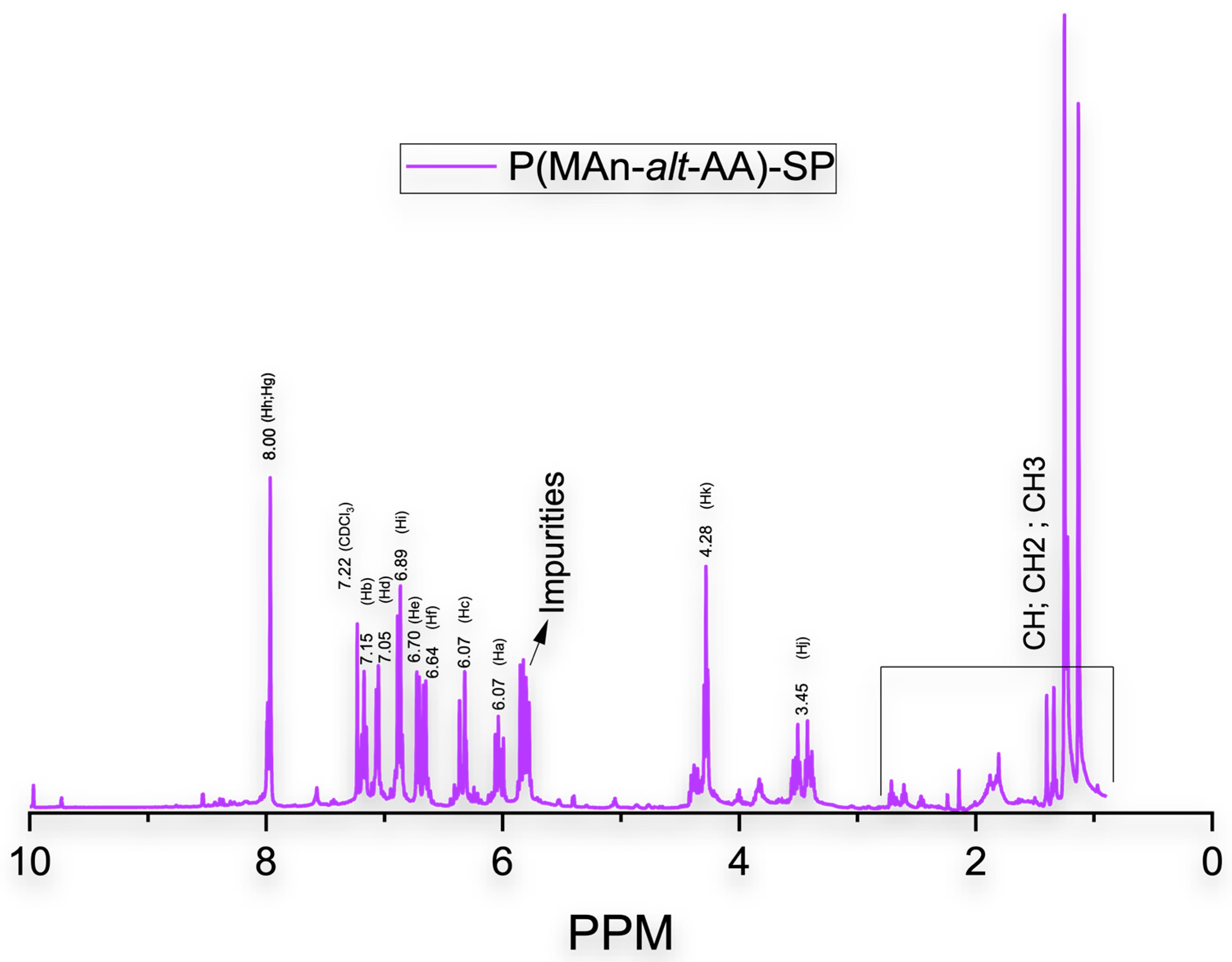 Polymers 18 02478 g002 Polymers 18 02478 g002