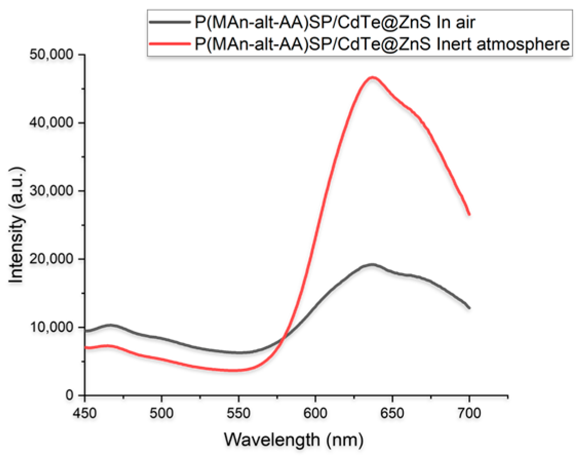 Polymers 18 02478 g010 Polymers 18 02478 g010