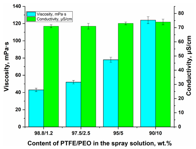 Polymers 18 02504 g001 Polymers 18 02504 g001