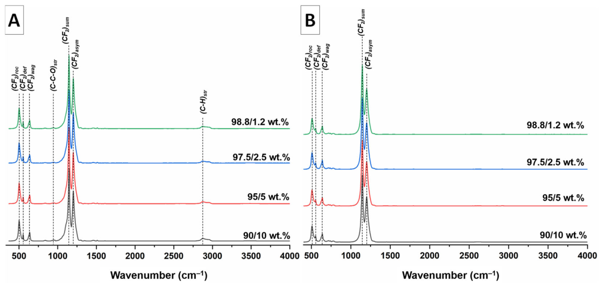 Polymers 18 02504 g005 Polymers 18 02504 g005