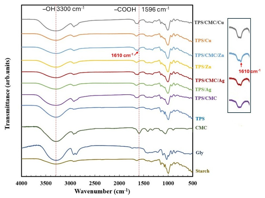 Polymers 18 02571 g002 Polymers 18 02571 g002