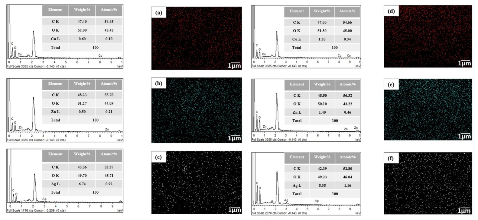 Polymers 18 02571 g006 Polymers 18 02571 g006