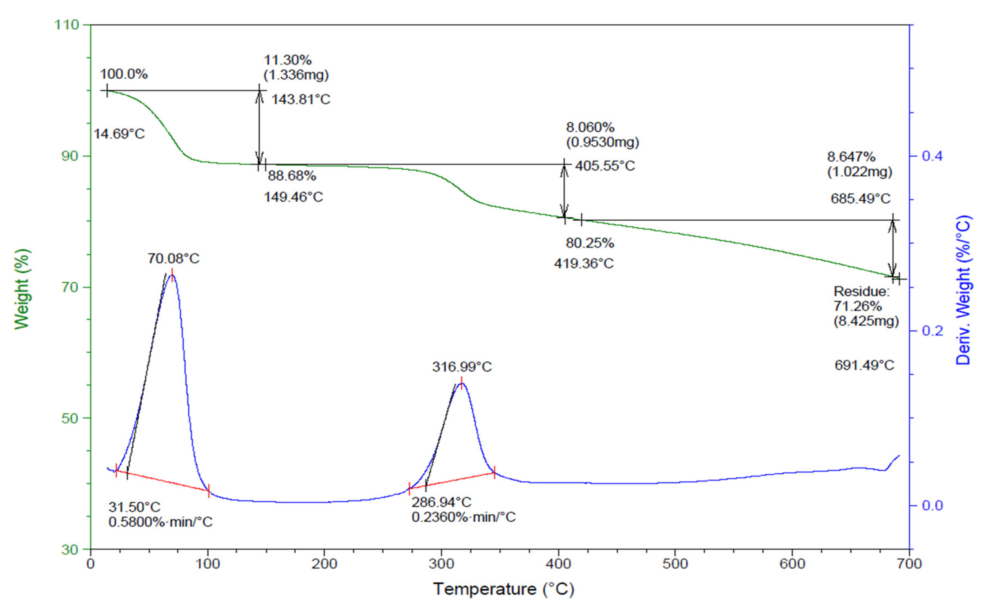 Polymers 18 02586 g005b Polymers 18 02586 g005b