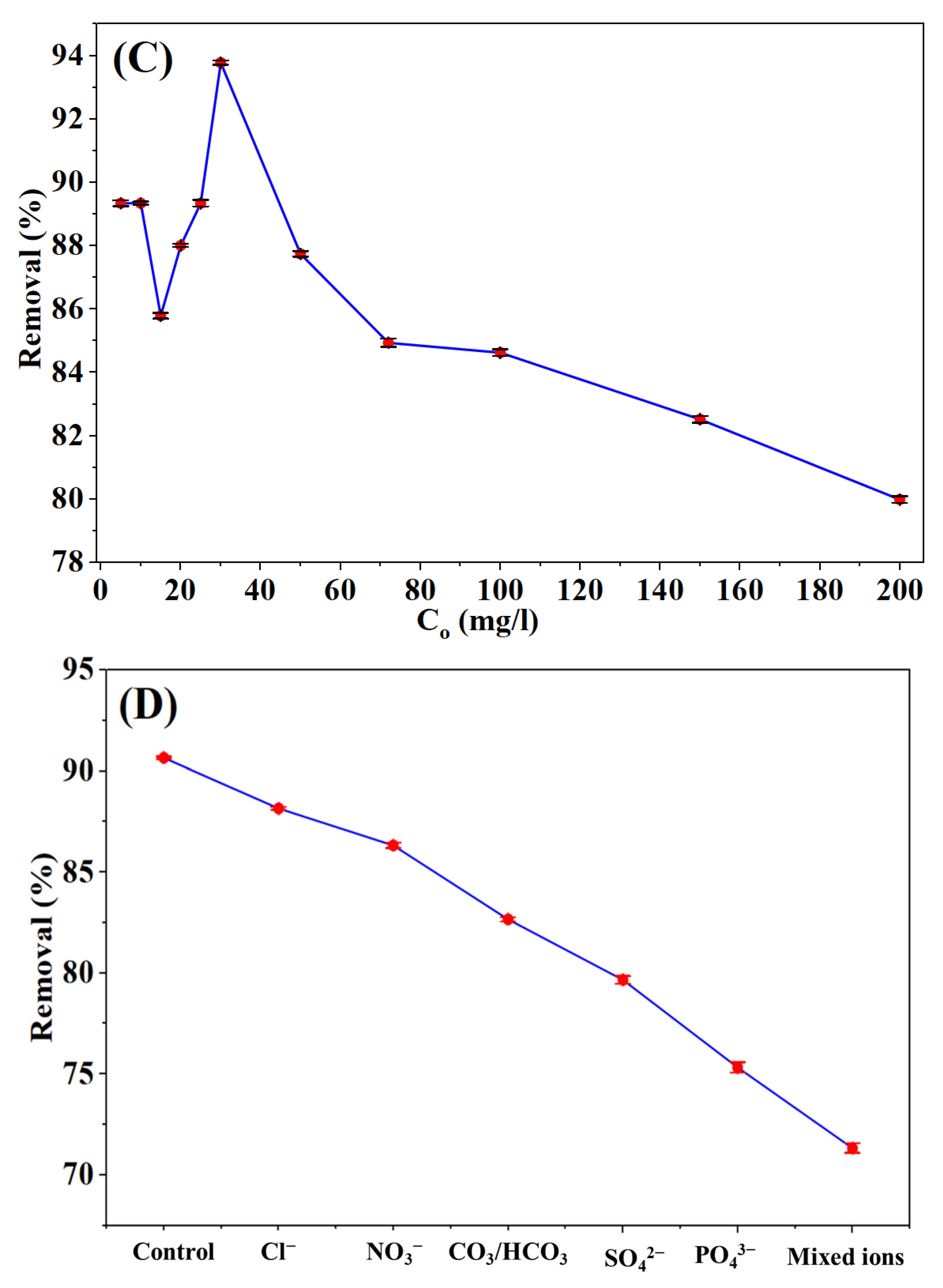Polymers 18 02586 g007b Polymers 18 02586 g007b