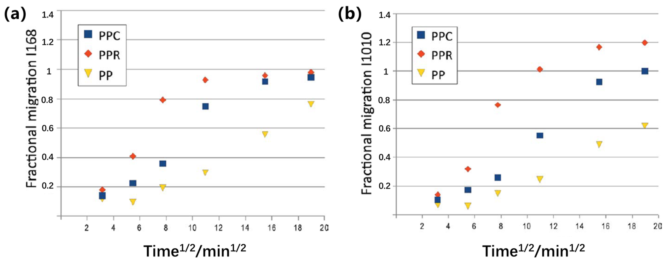Polymer-Bound and Macromolecular Hindered Phenolic Antioxidants ...