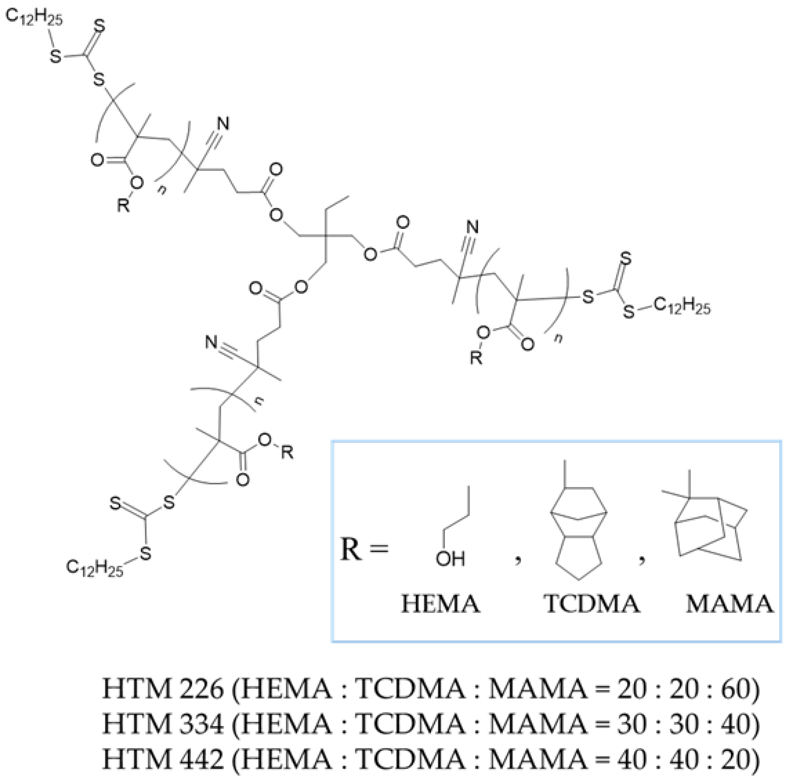 Polymers 18 02612 g001 Polymers 18 02612 g001