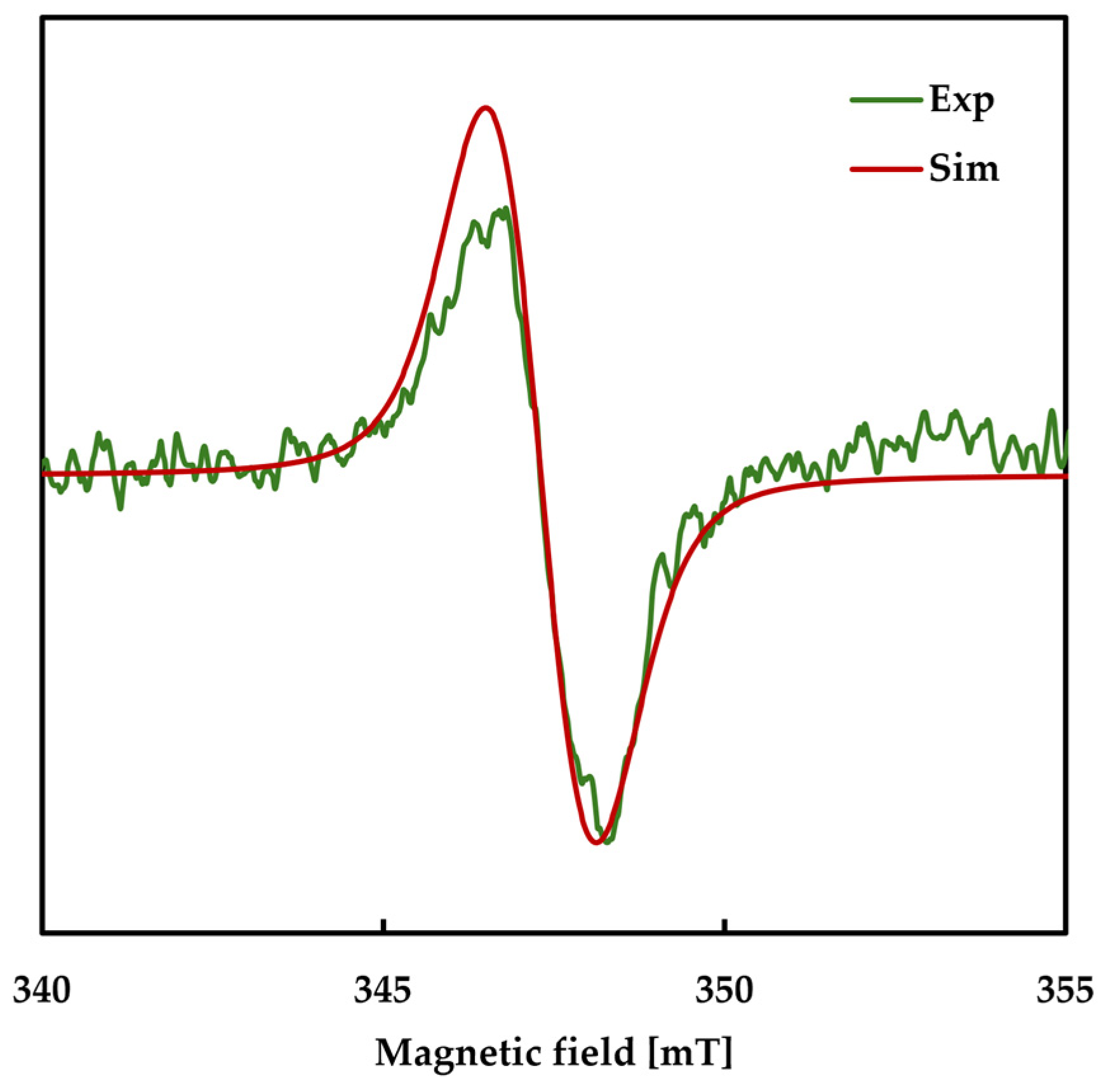 Polymers 18 02613 g003 Polymers 18 02613 g003