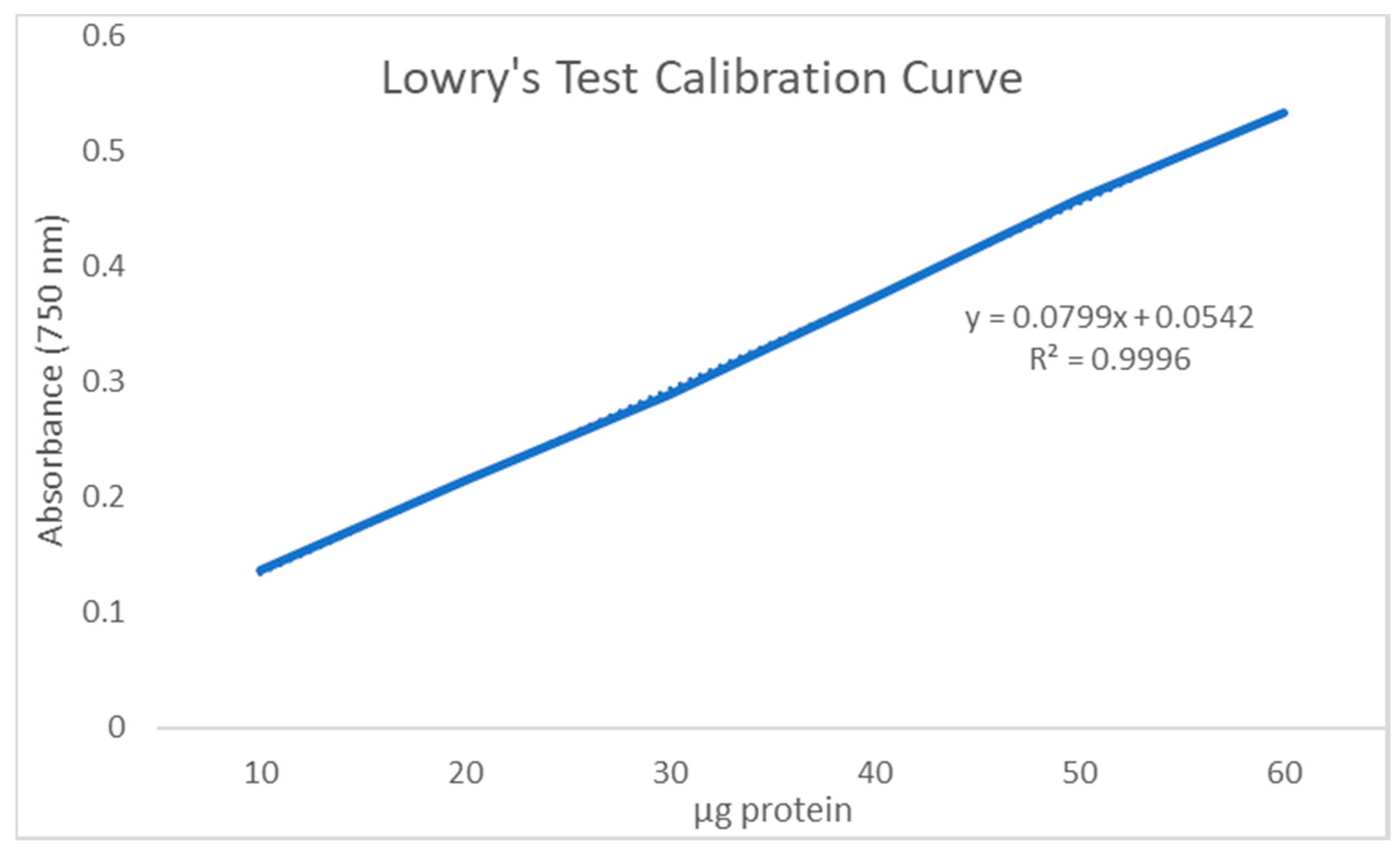 Polysaccharides 01 00004 g001