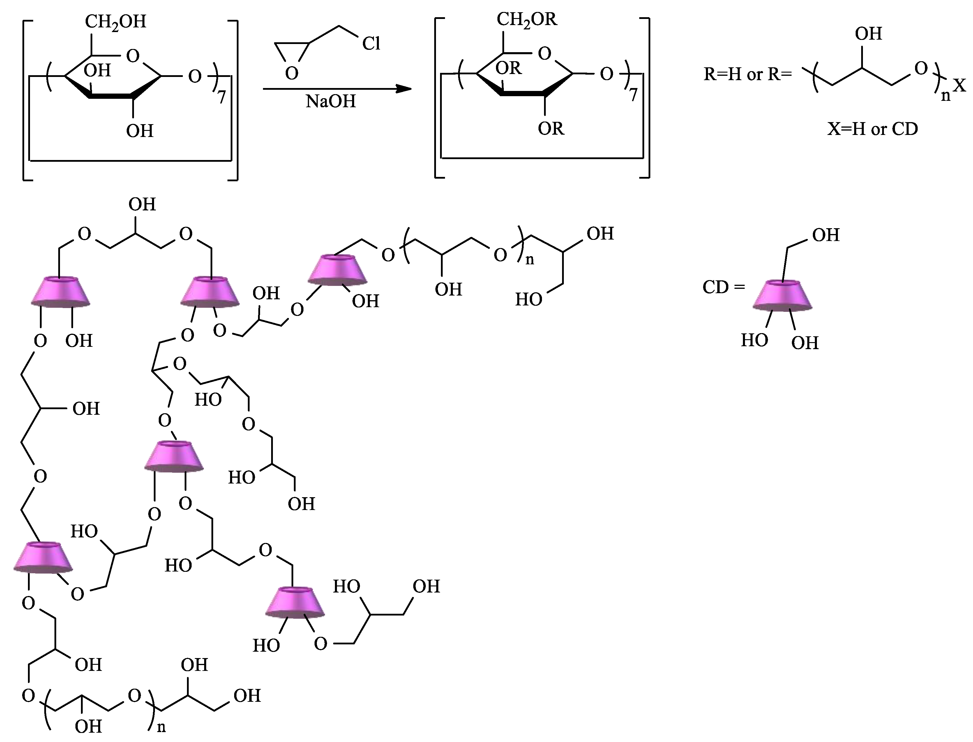 Polysaccharides 02 00002 sch001