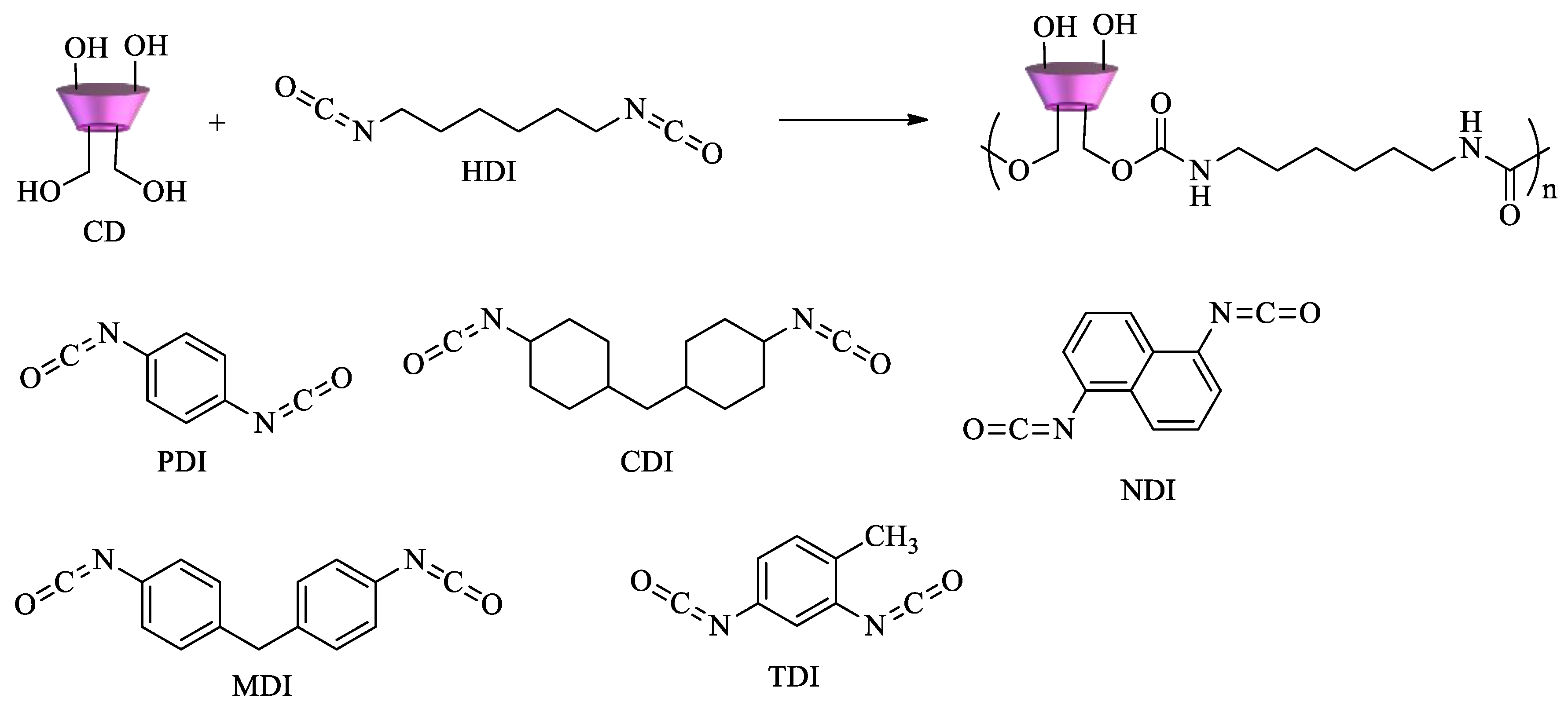 Polysaccharides 02 00002 sch002