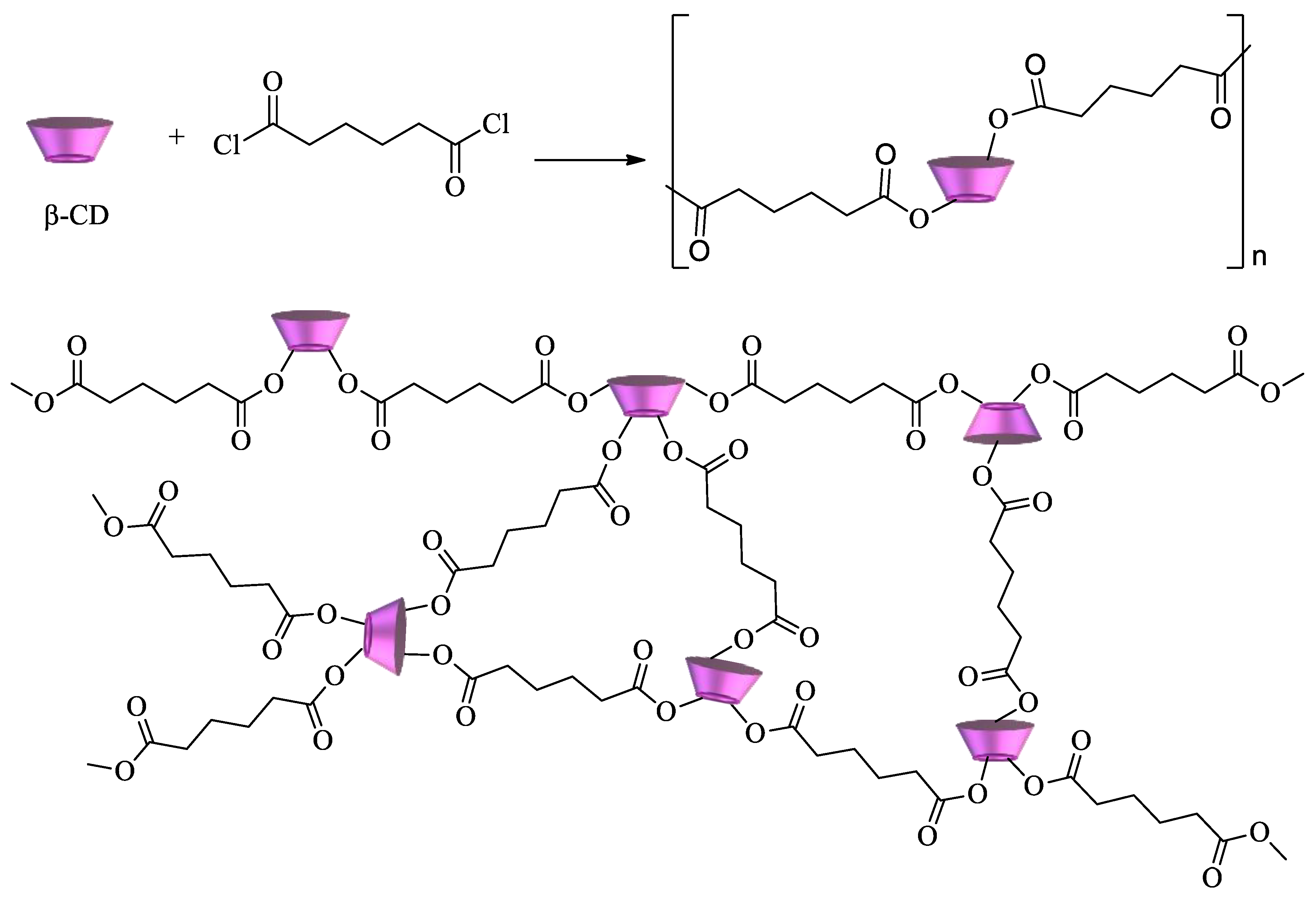 Polysaccharides 02 00002 sch003