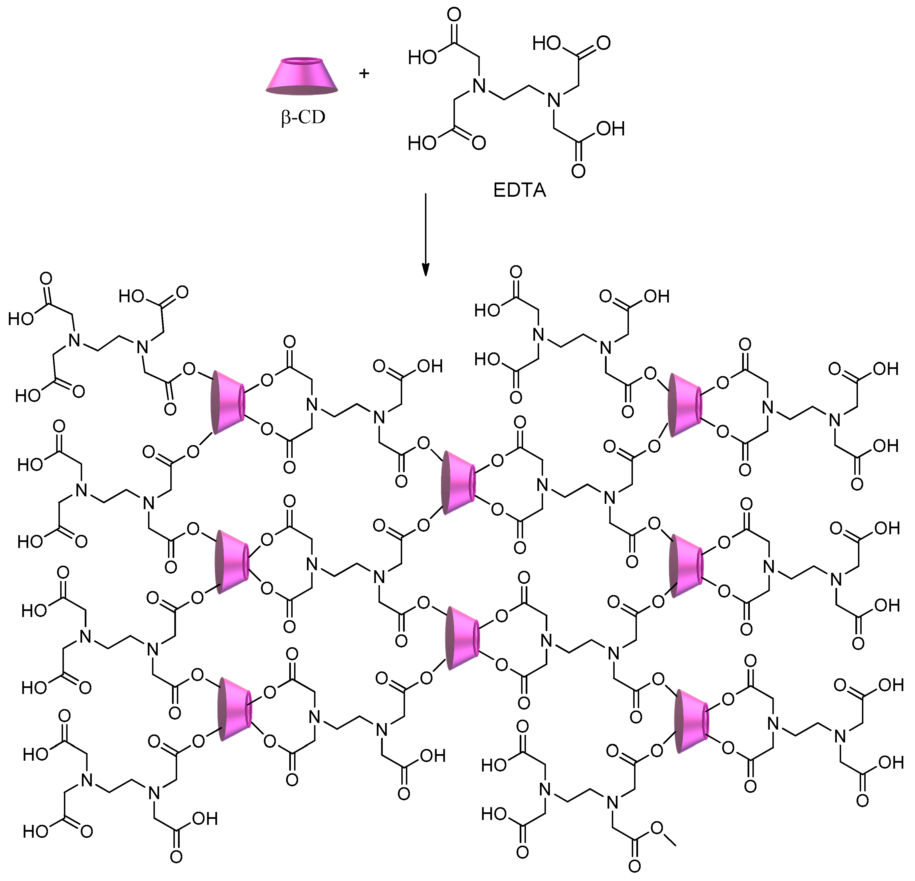 Polysaccharides 02 00002 sch004