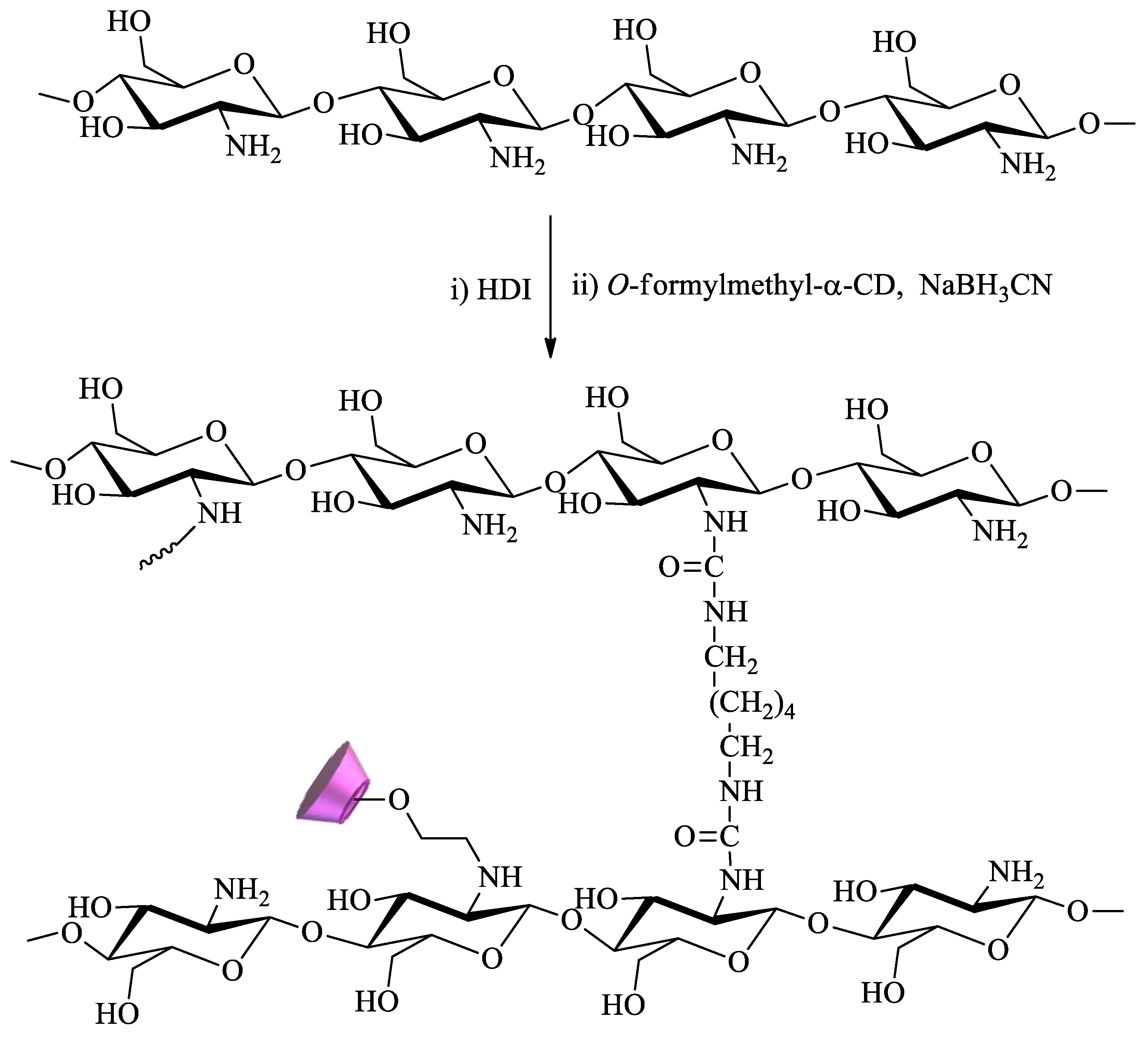Polysaccharides 02 00002 sch005