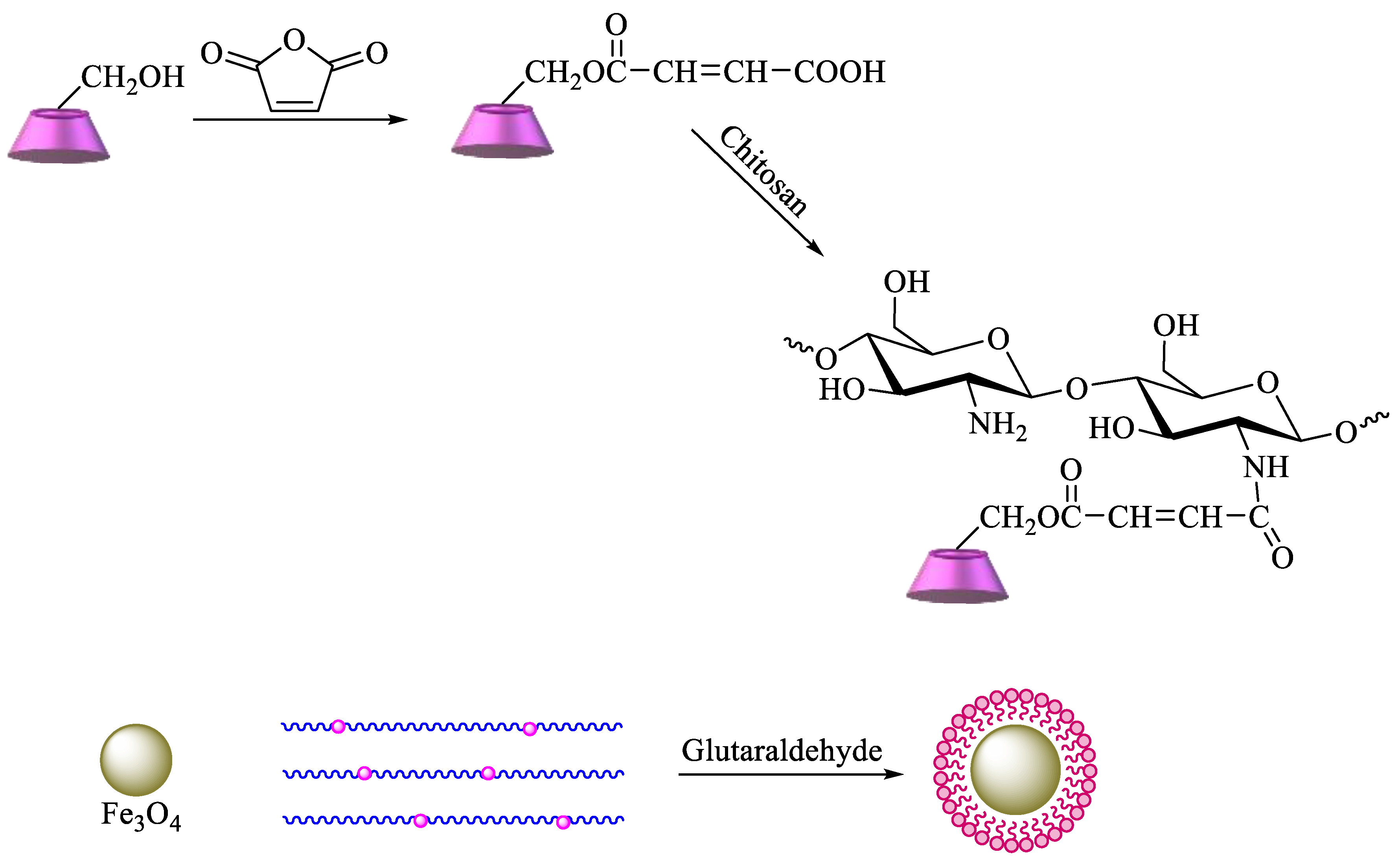 Polysaccharides 02 00002 sch006