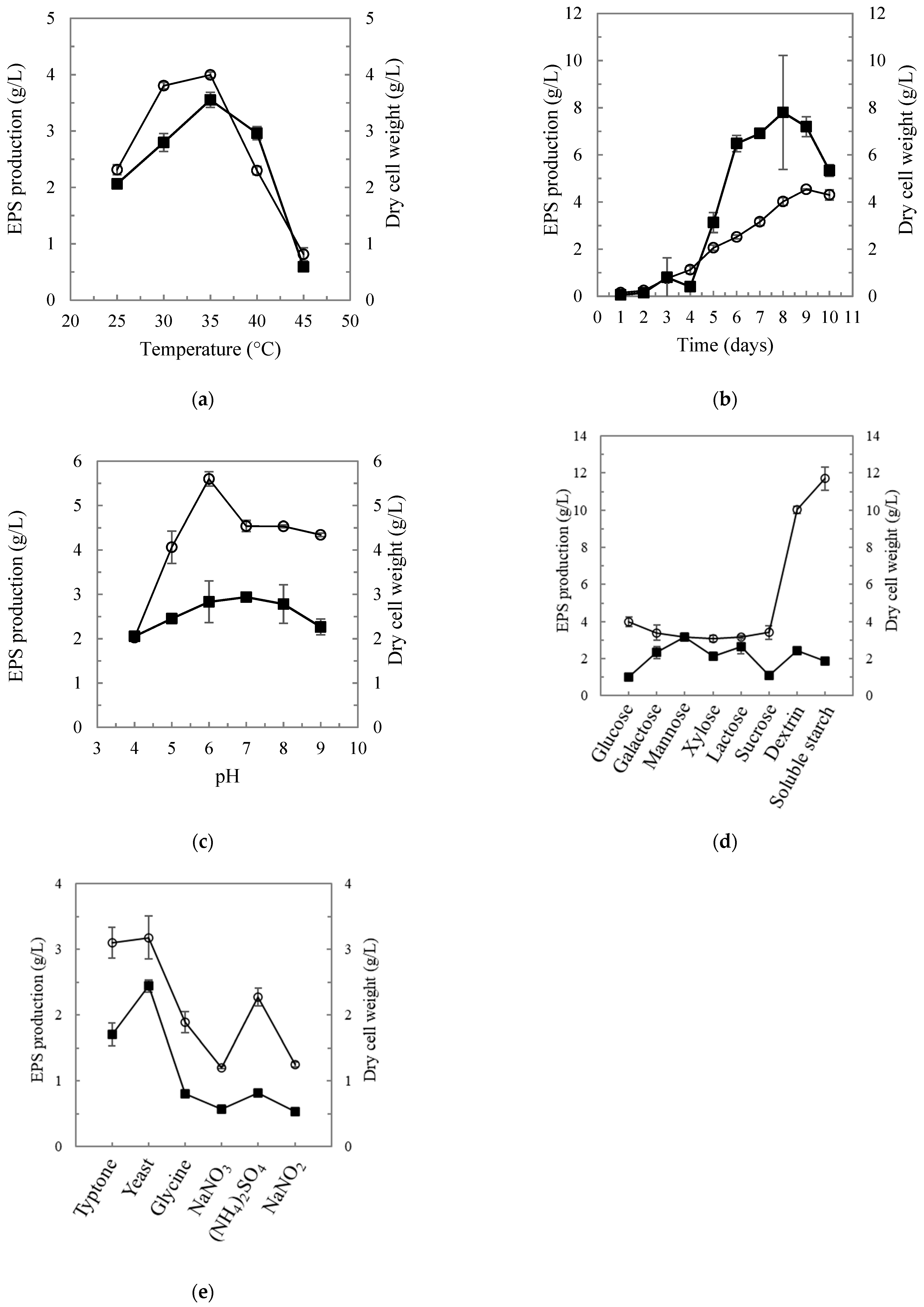 Polysaccharides 02 00004 g001