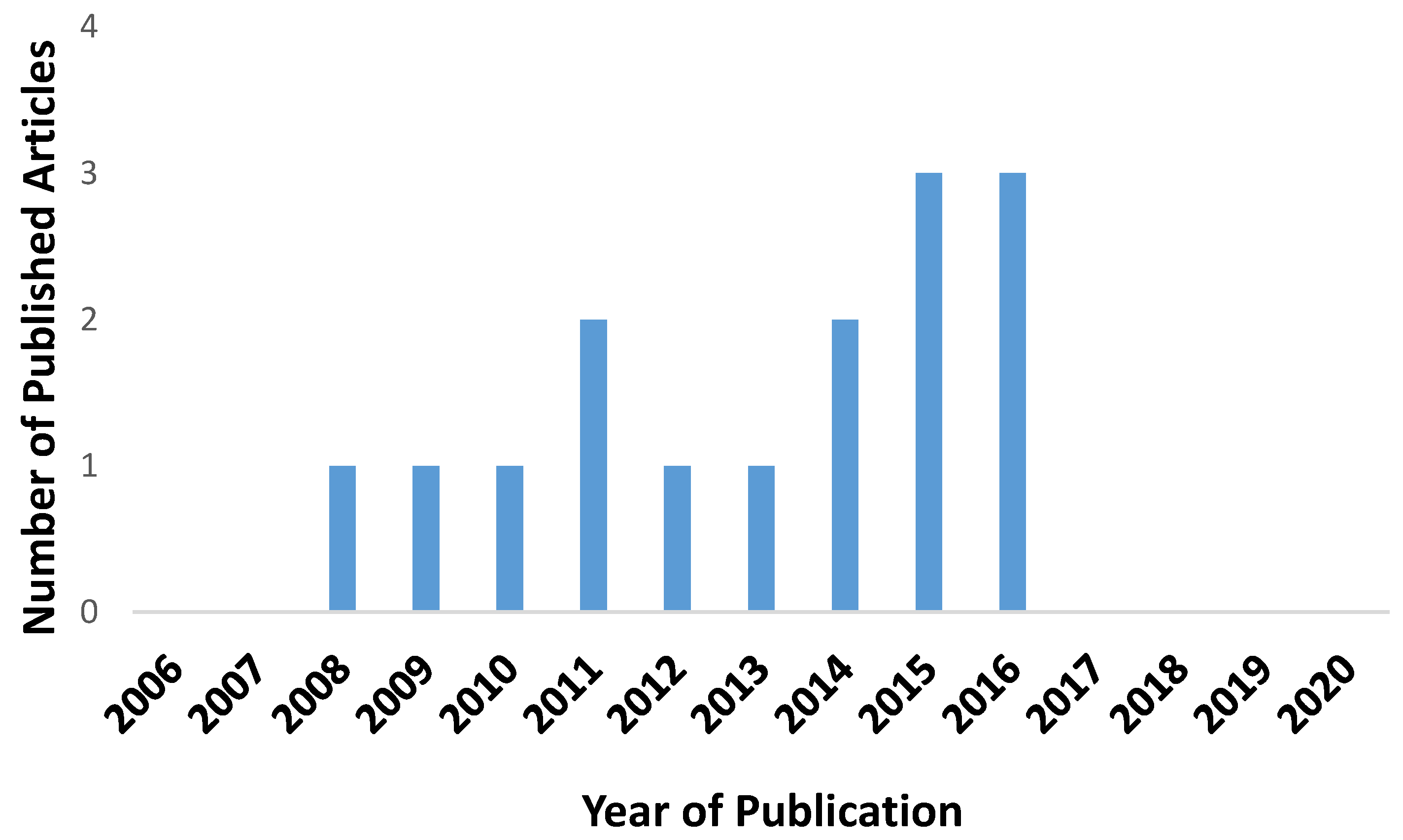 Polysaccharides 02 00007 g002