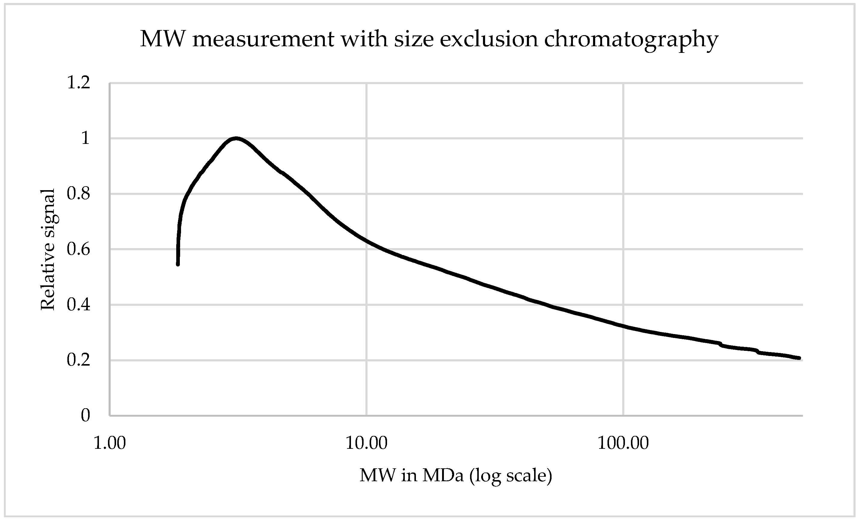 Polysaccharides 02 00009 g006