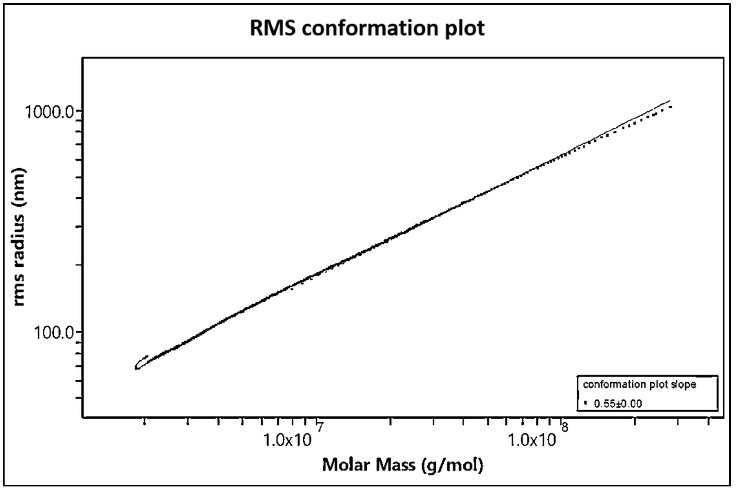 Polysaccharides 02 00009 g007